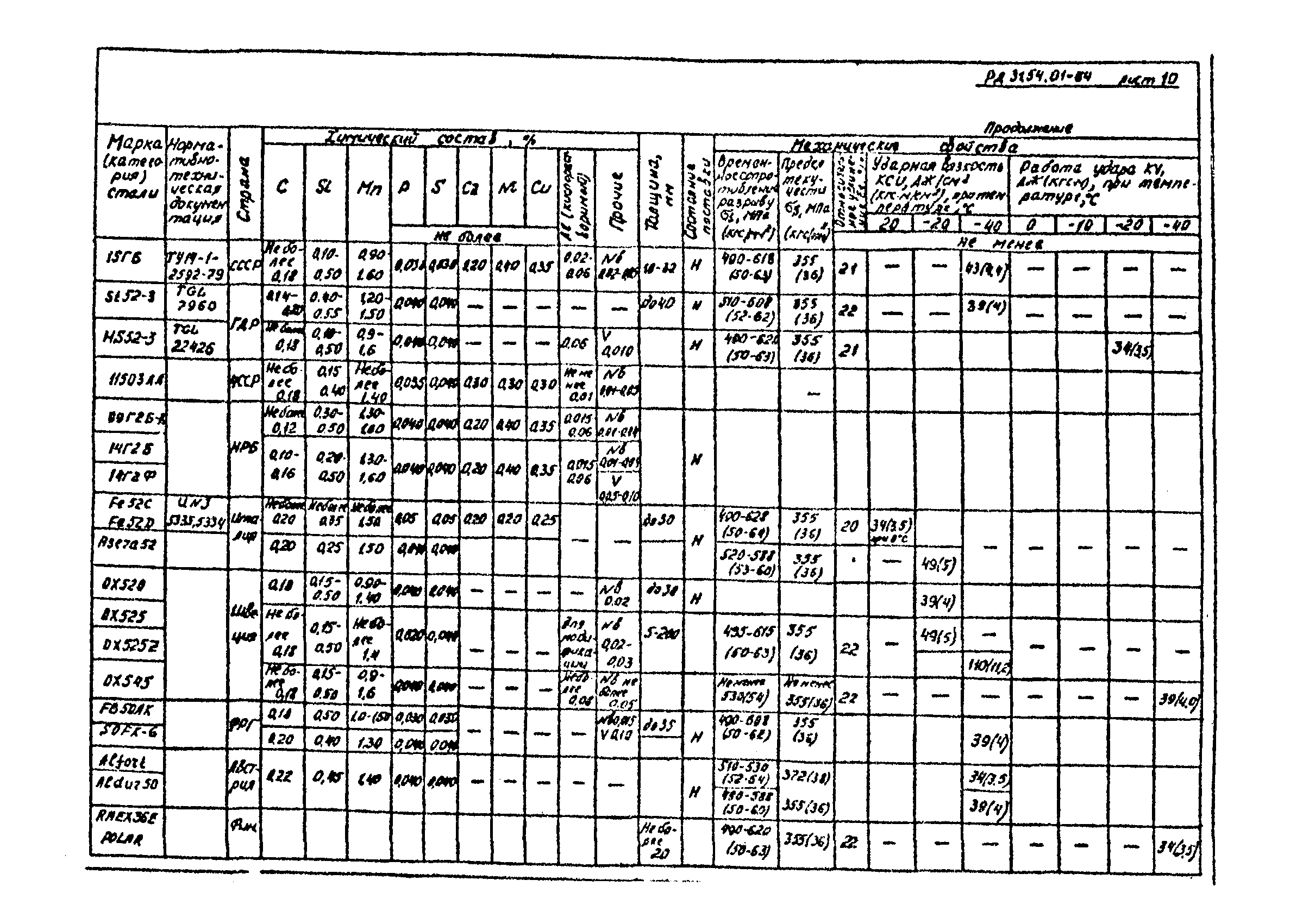 РД 31.54.01-84