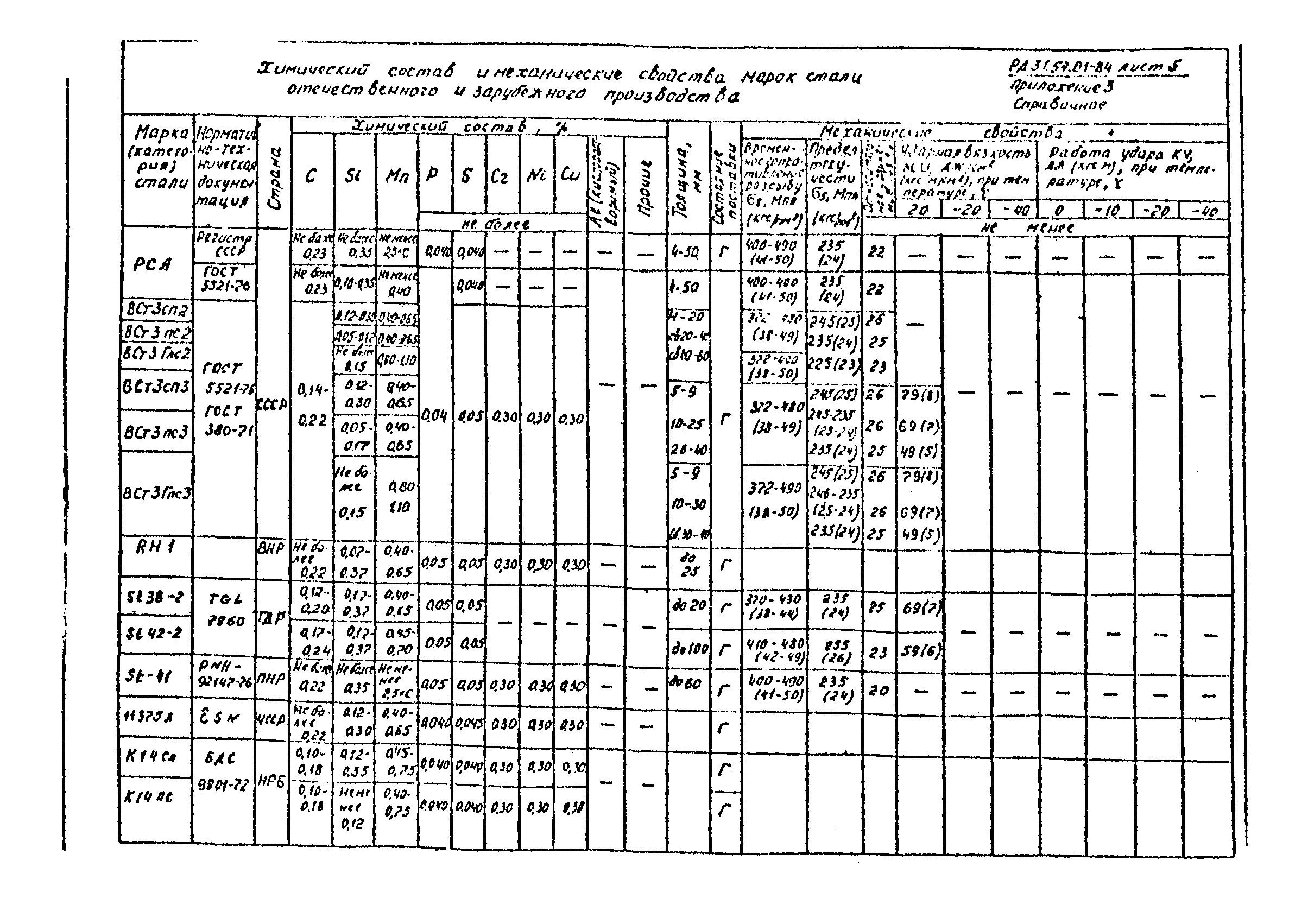 РД 31.54.01-84