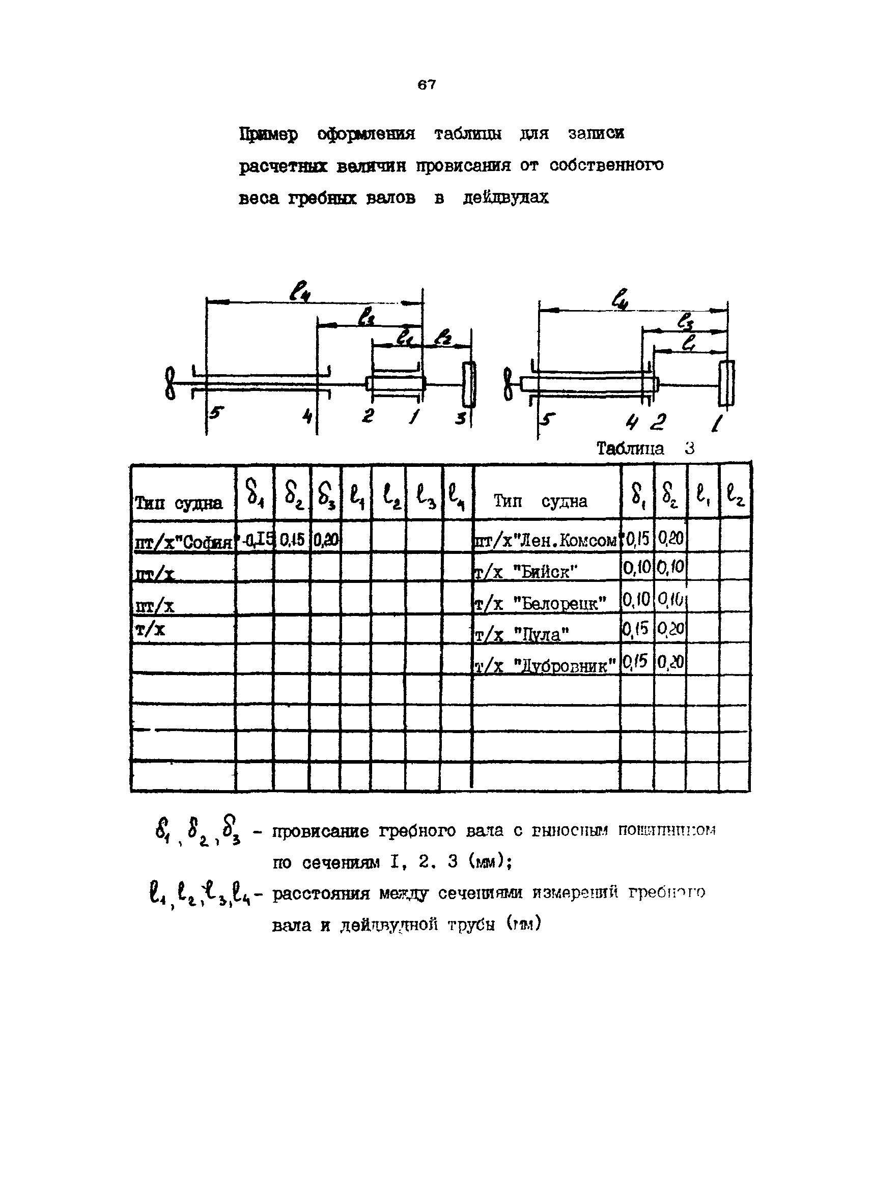 РД 31.52.16-85