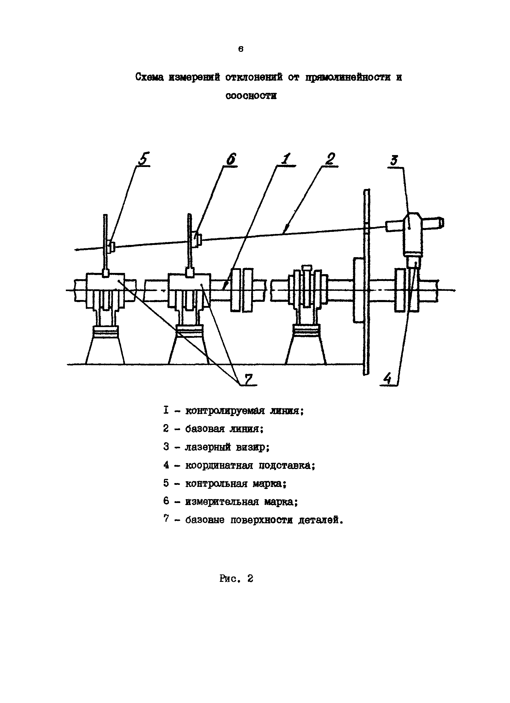 РД 31.52.16-85