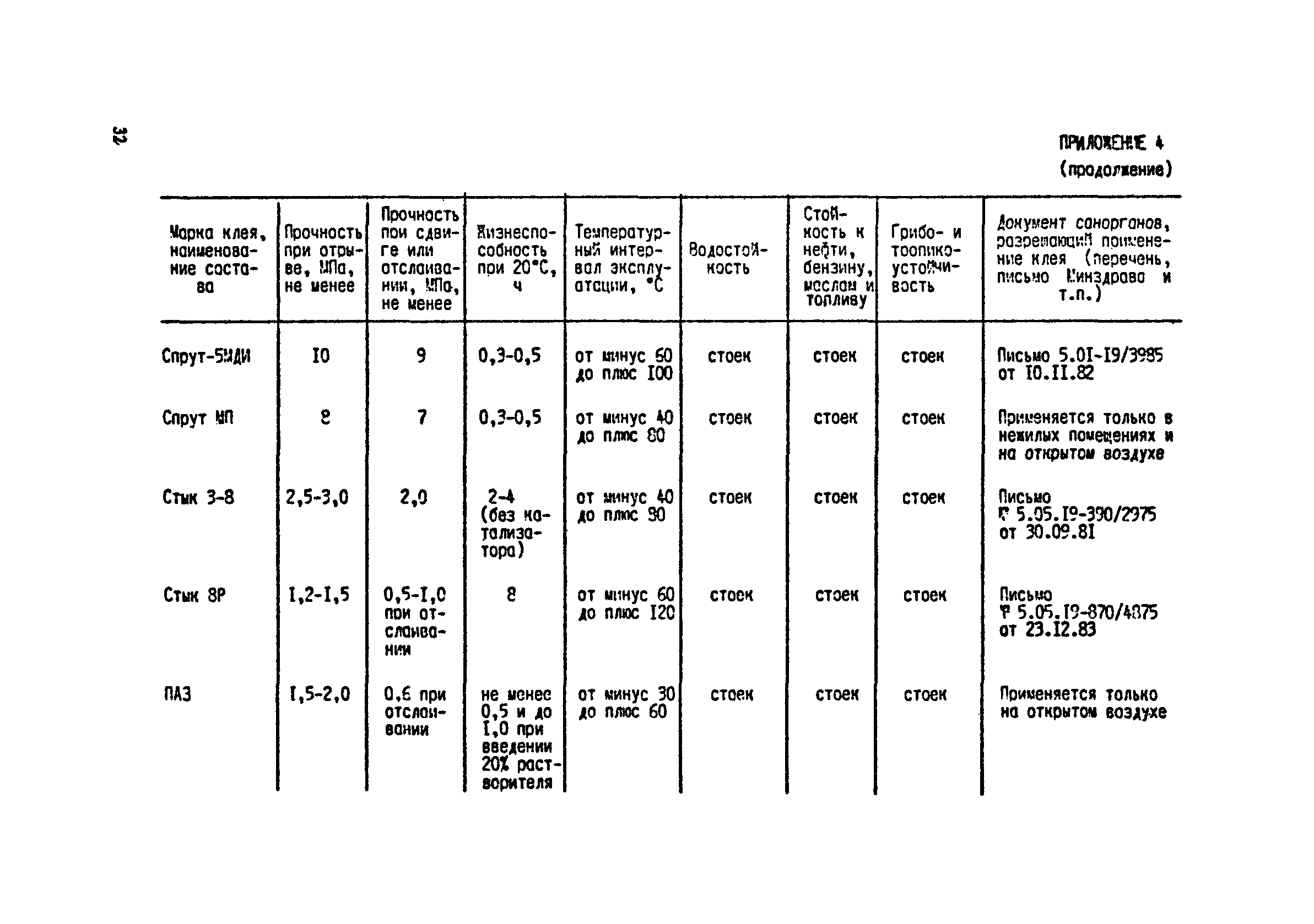 РД 31.52.04-90