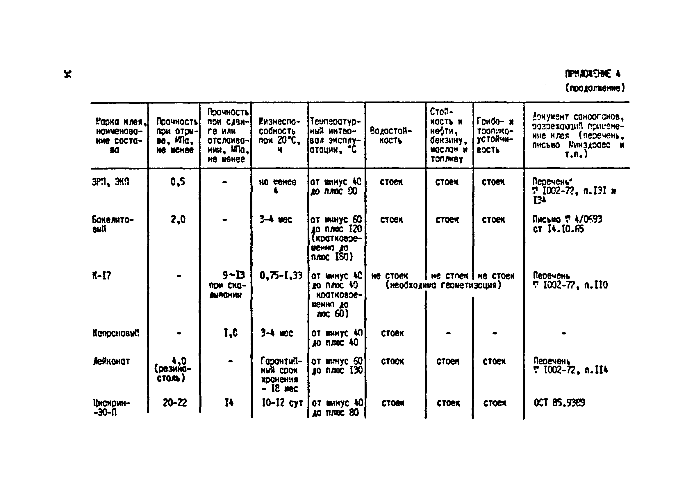 РД 31.52.04-90