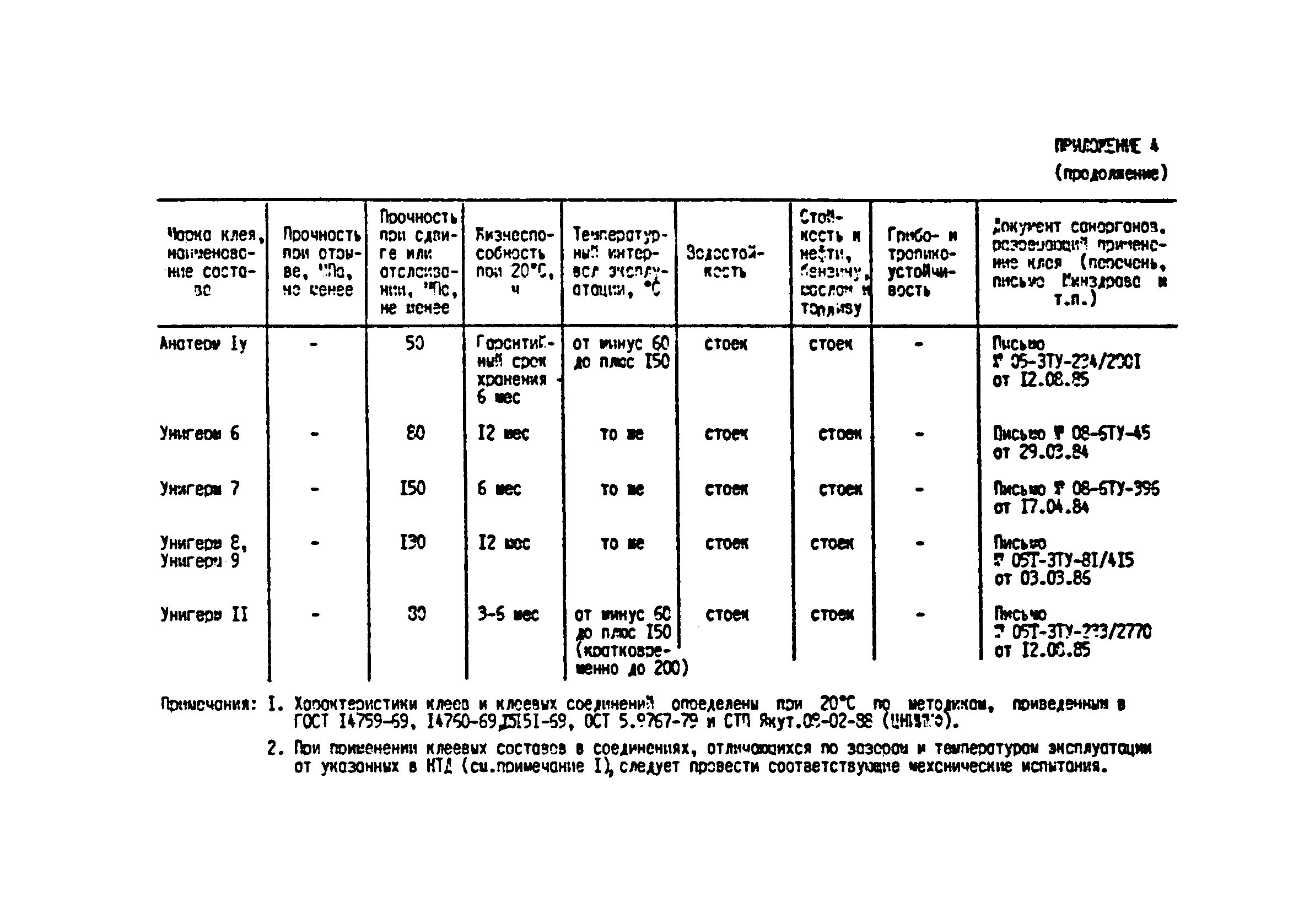 РД 31.52.04-90