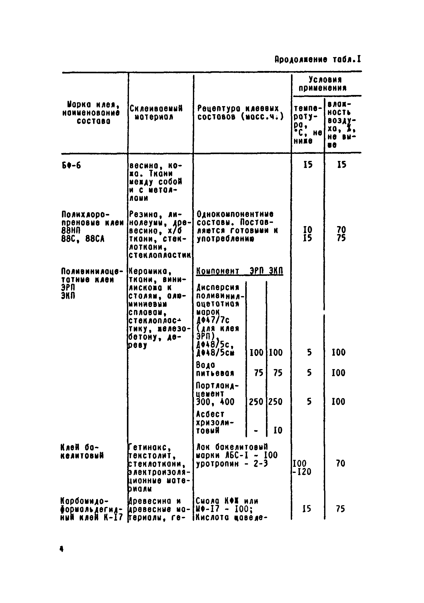 РД 31.52.04-90