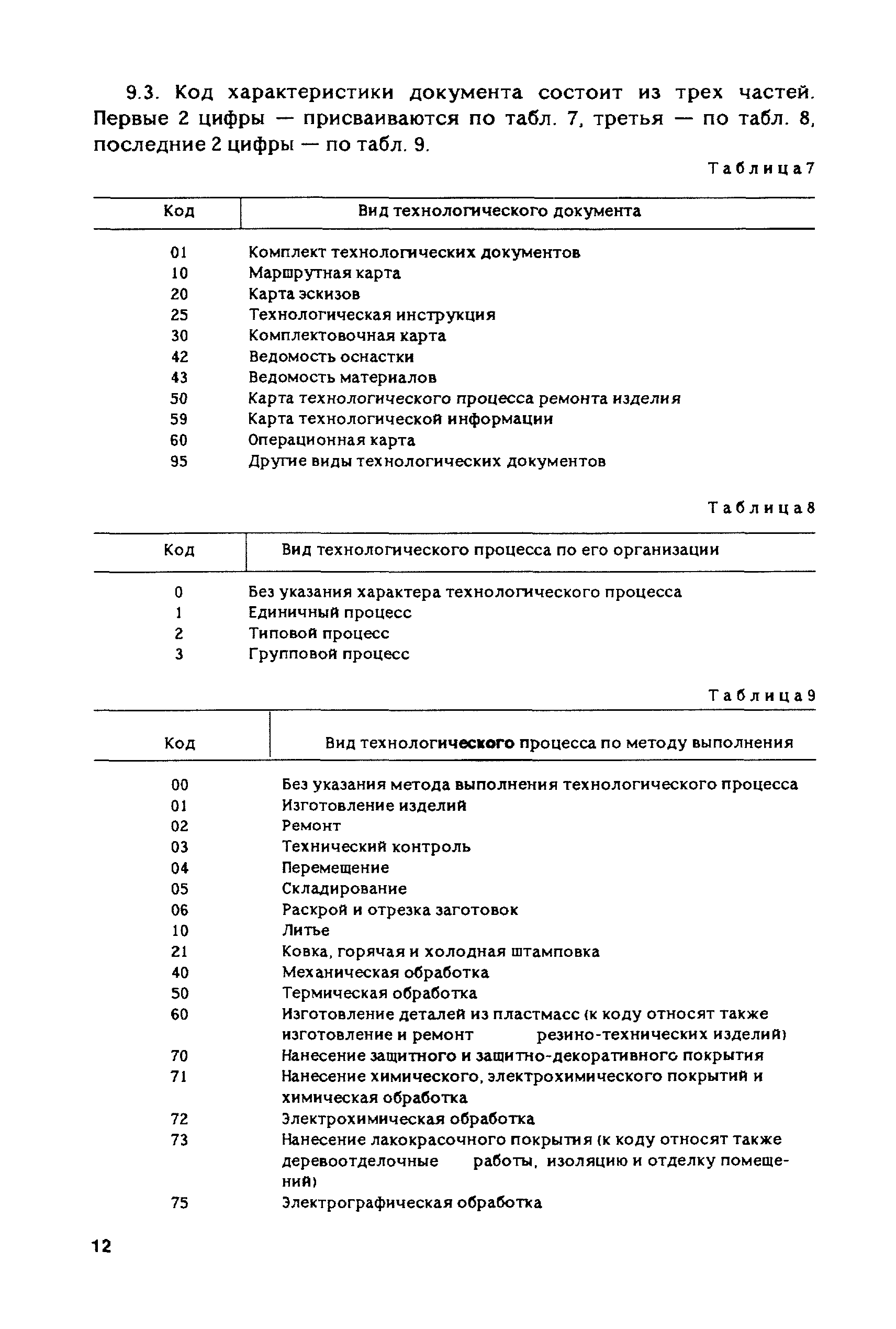 РД 31.50.26-90