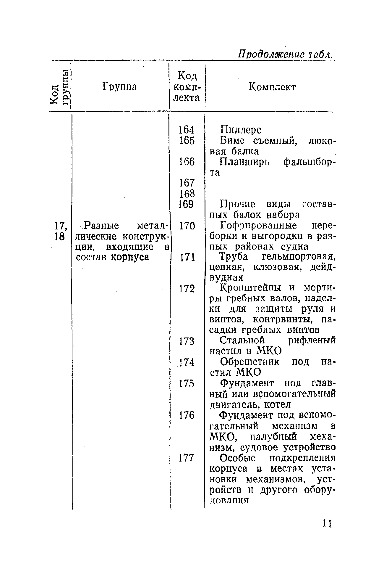 РД 31.50.04-82