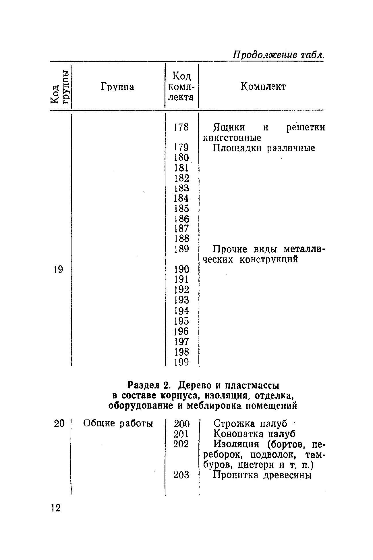 РД 31.50.04-82