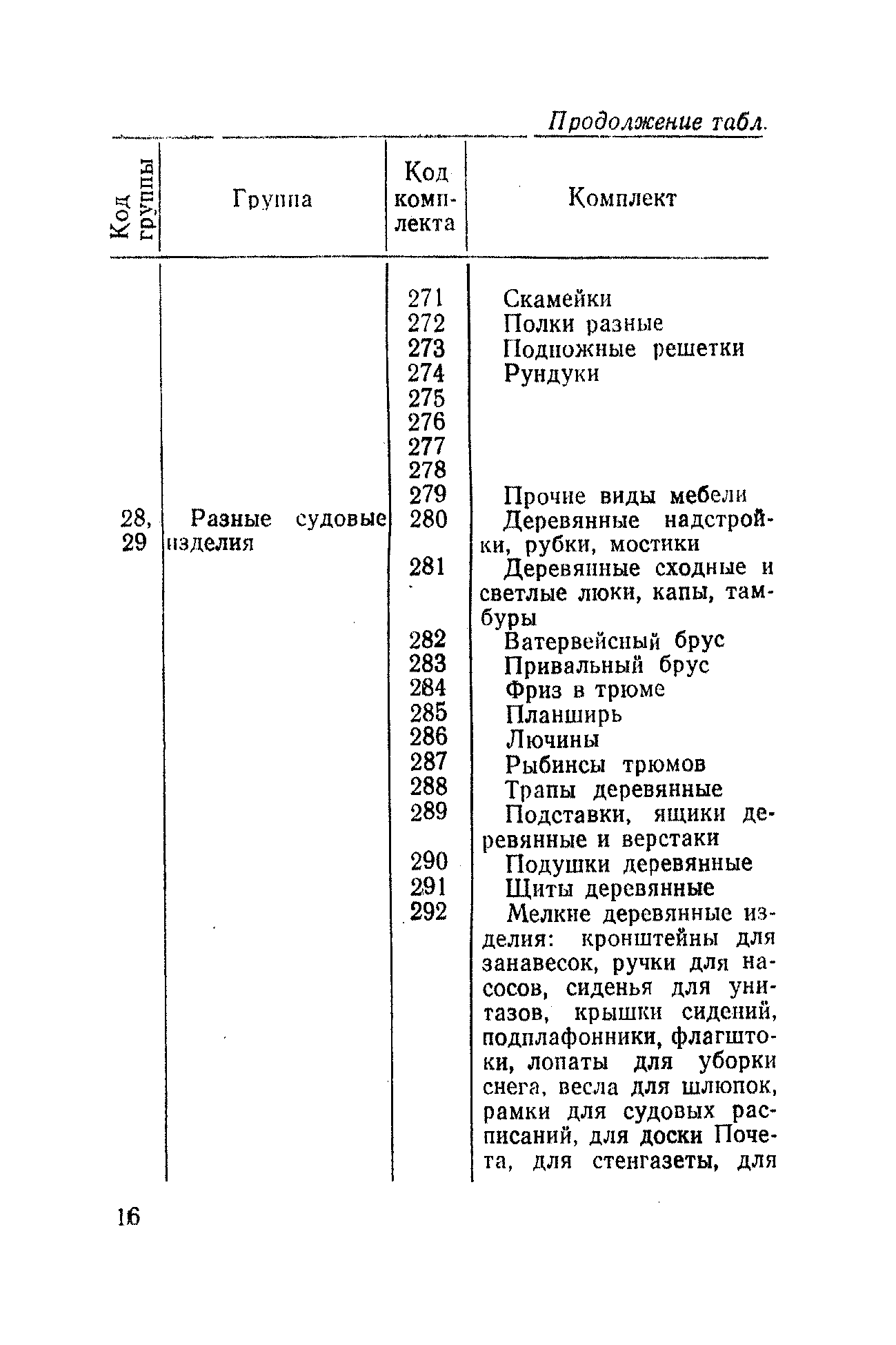 РД 31.50.04-82