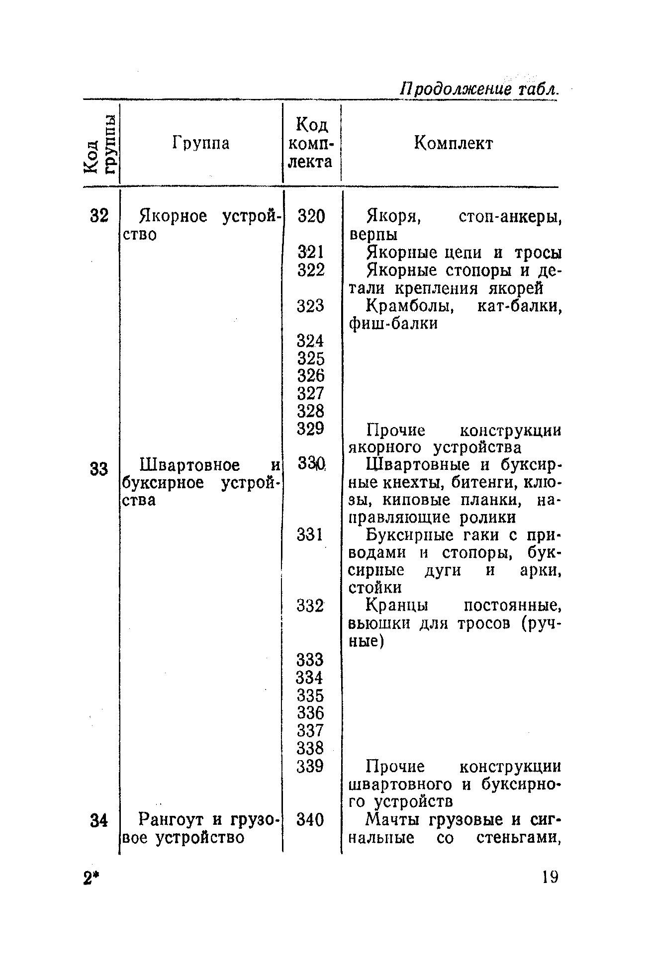 РД 31.50.04-82