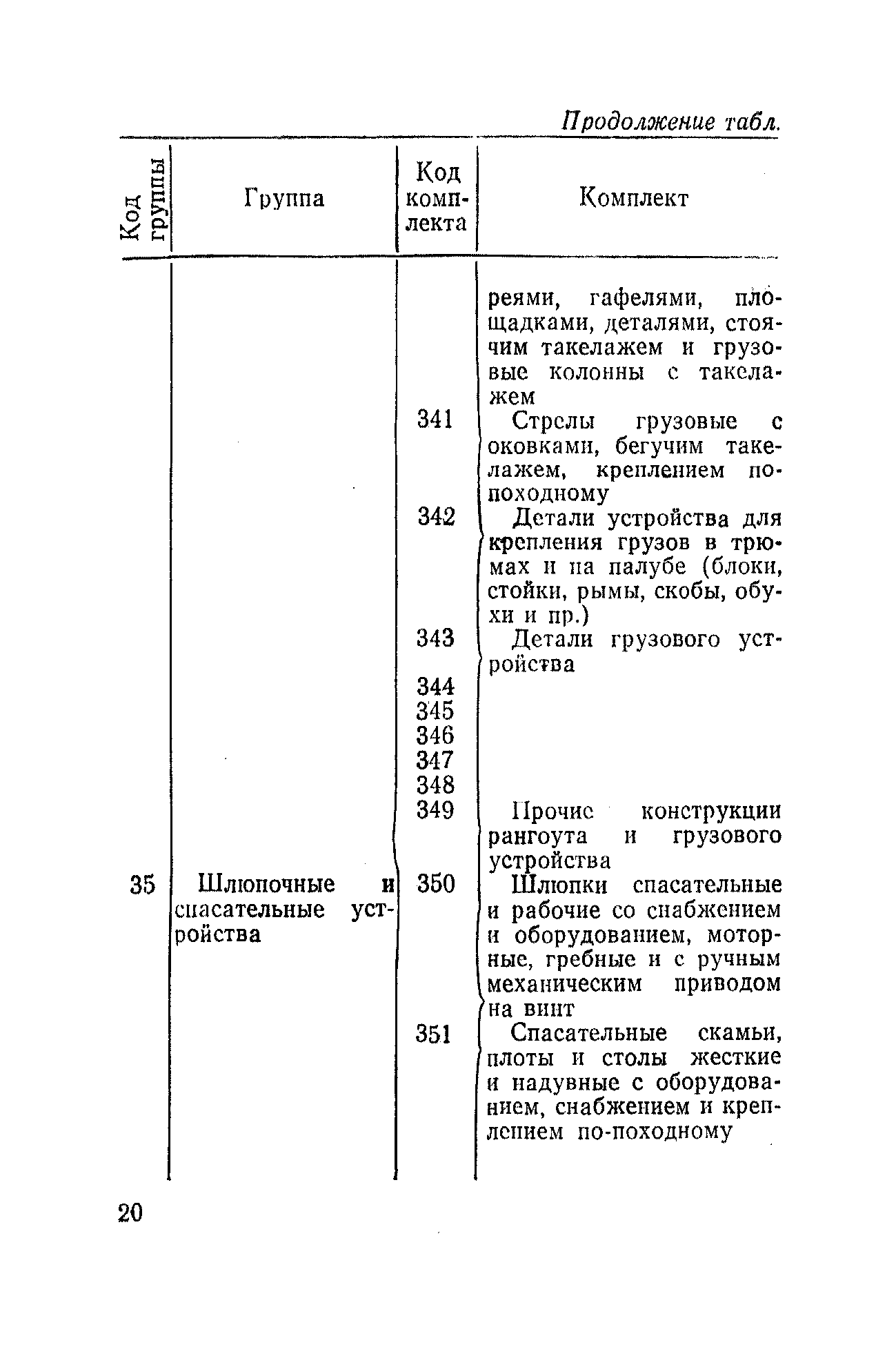 РД 31.50.04-82