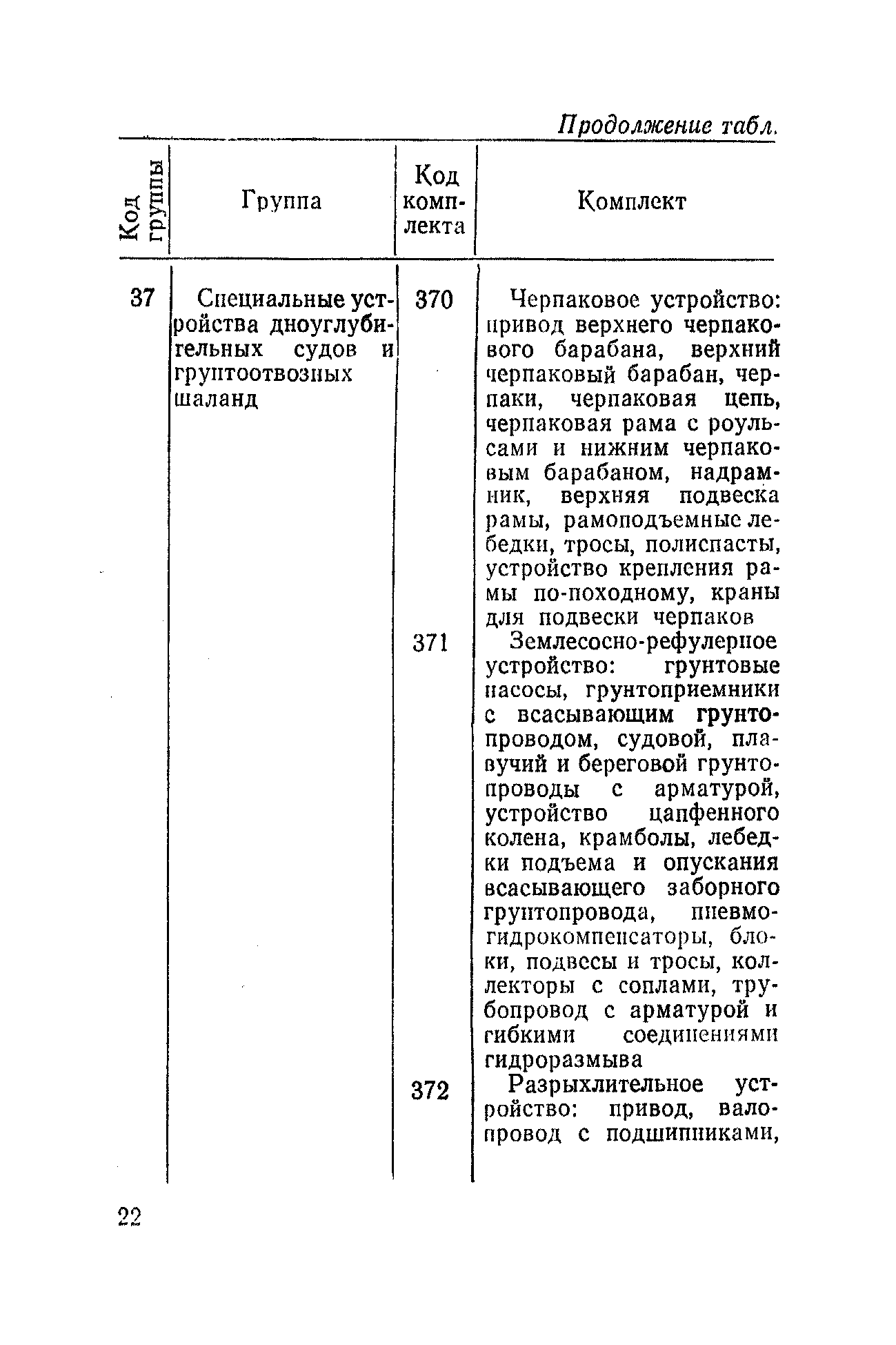 РД 31.50.04-82