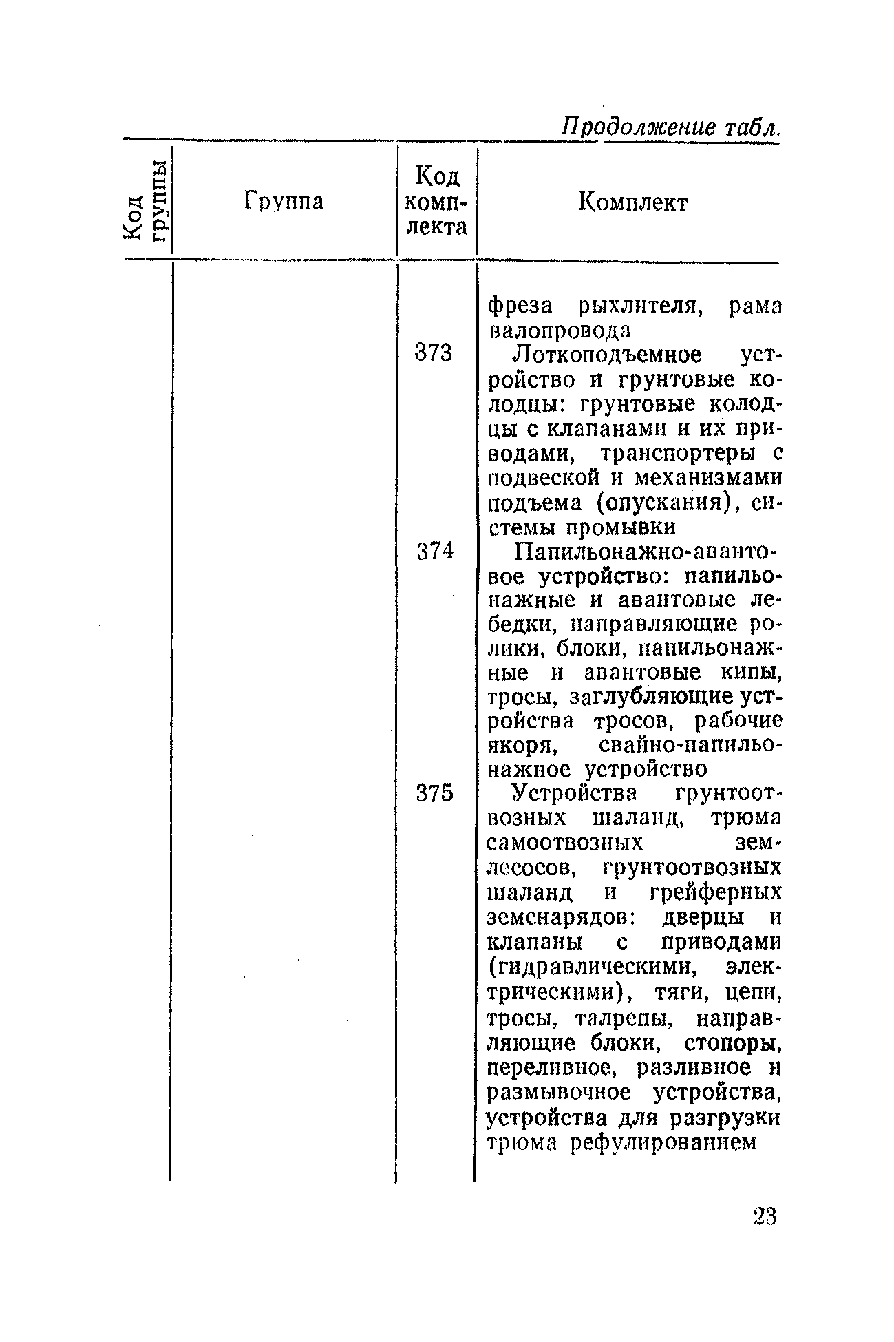 РД 31.50.04-82