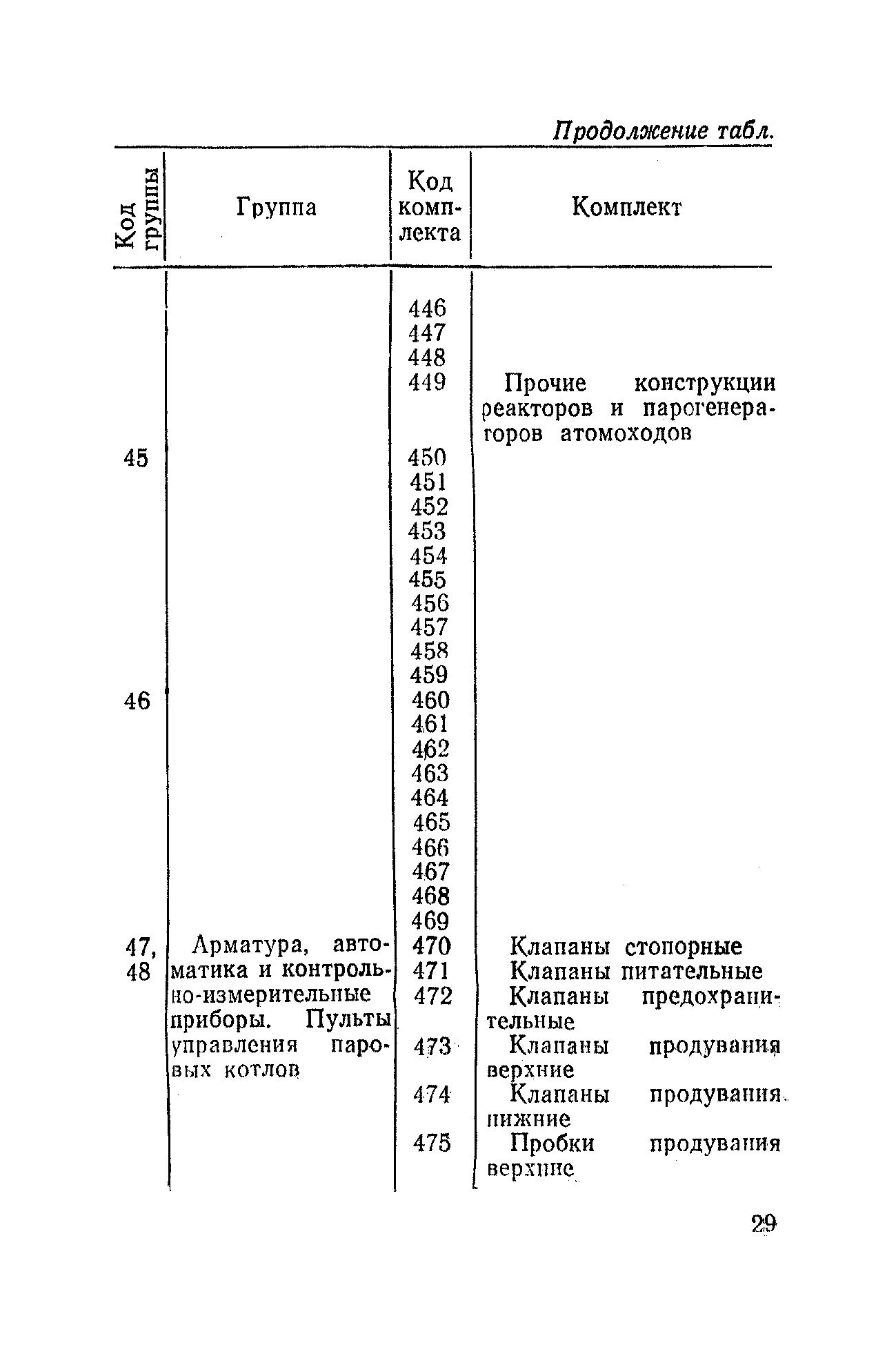 РД 31.50.04-82