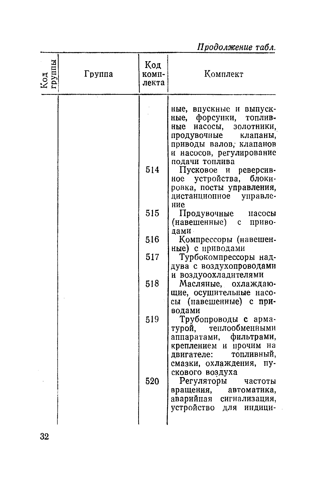 РД 31.50.04-82