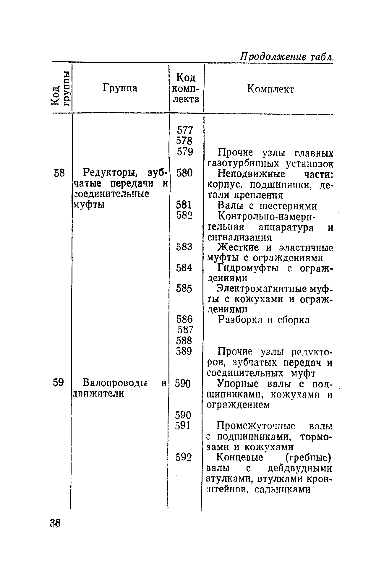 РД 31.50.04-82