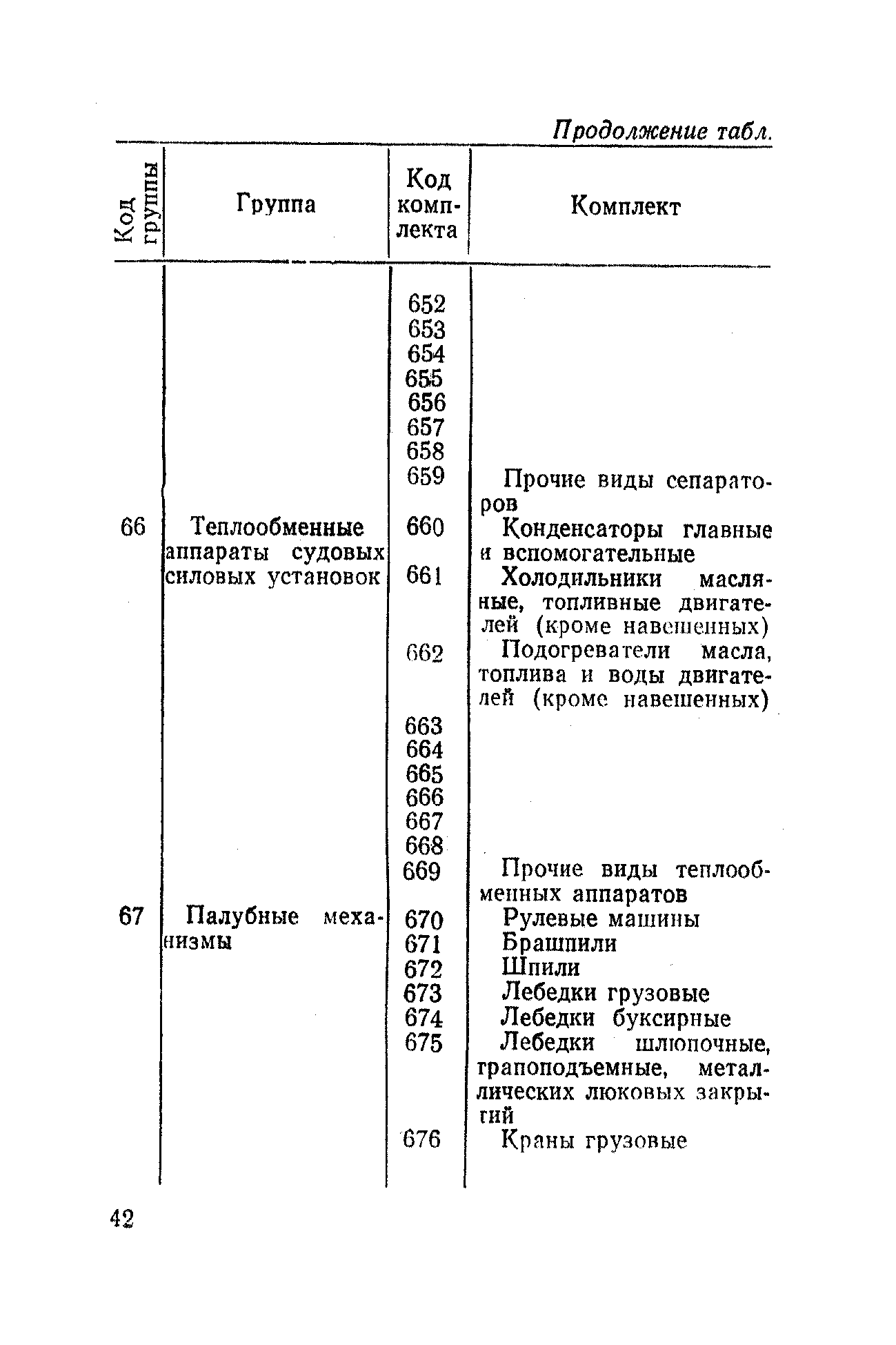 РД 31.50.04-82