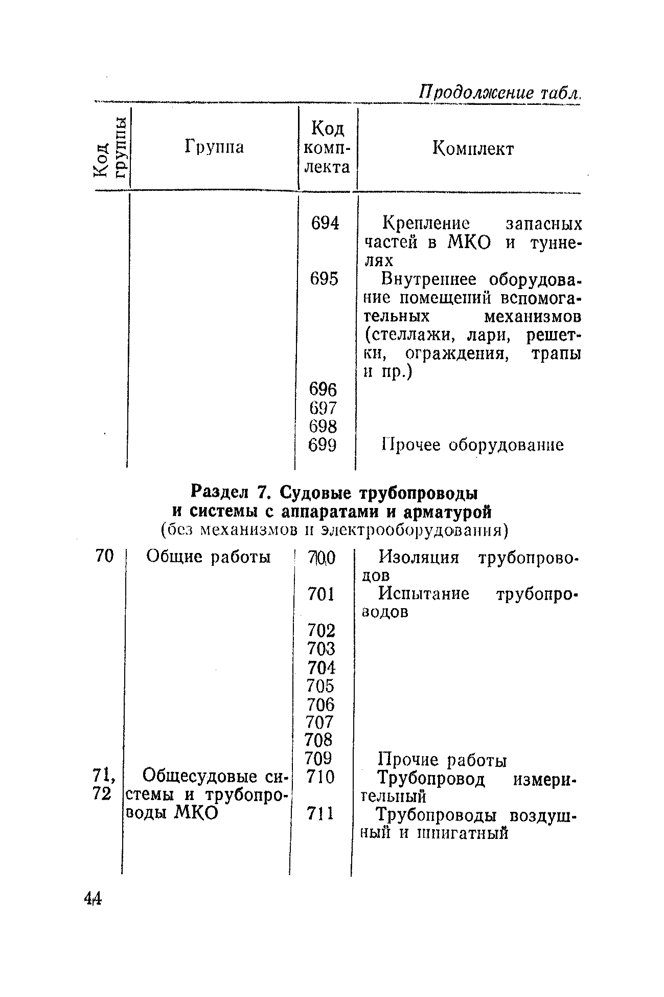 РД 31.50.04-82