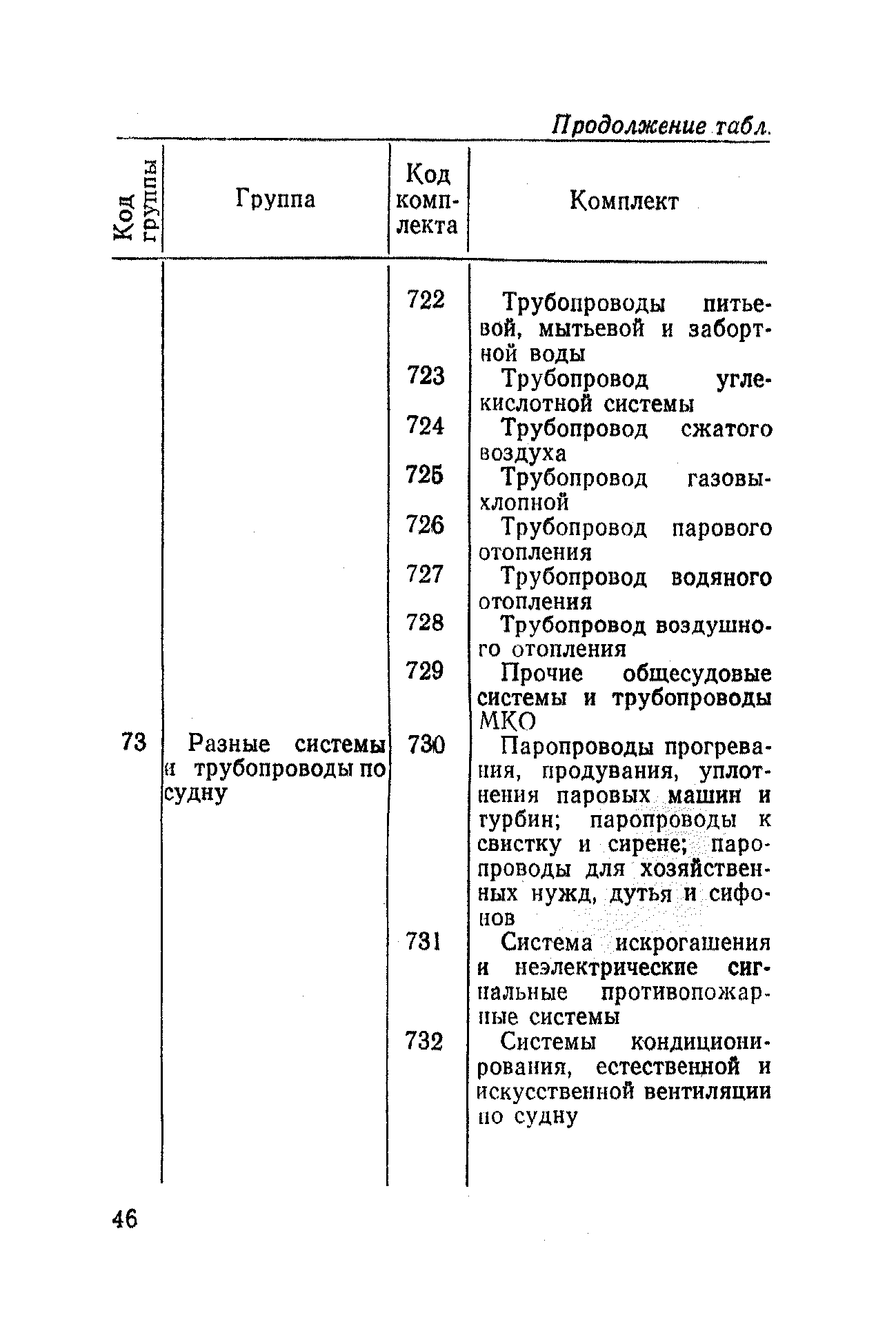 РД 31.50.04-82