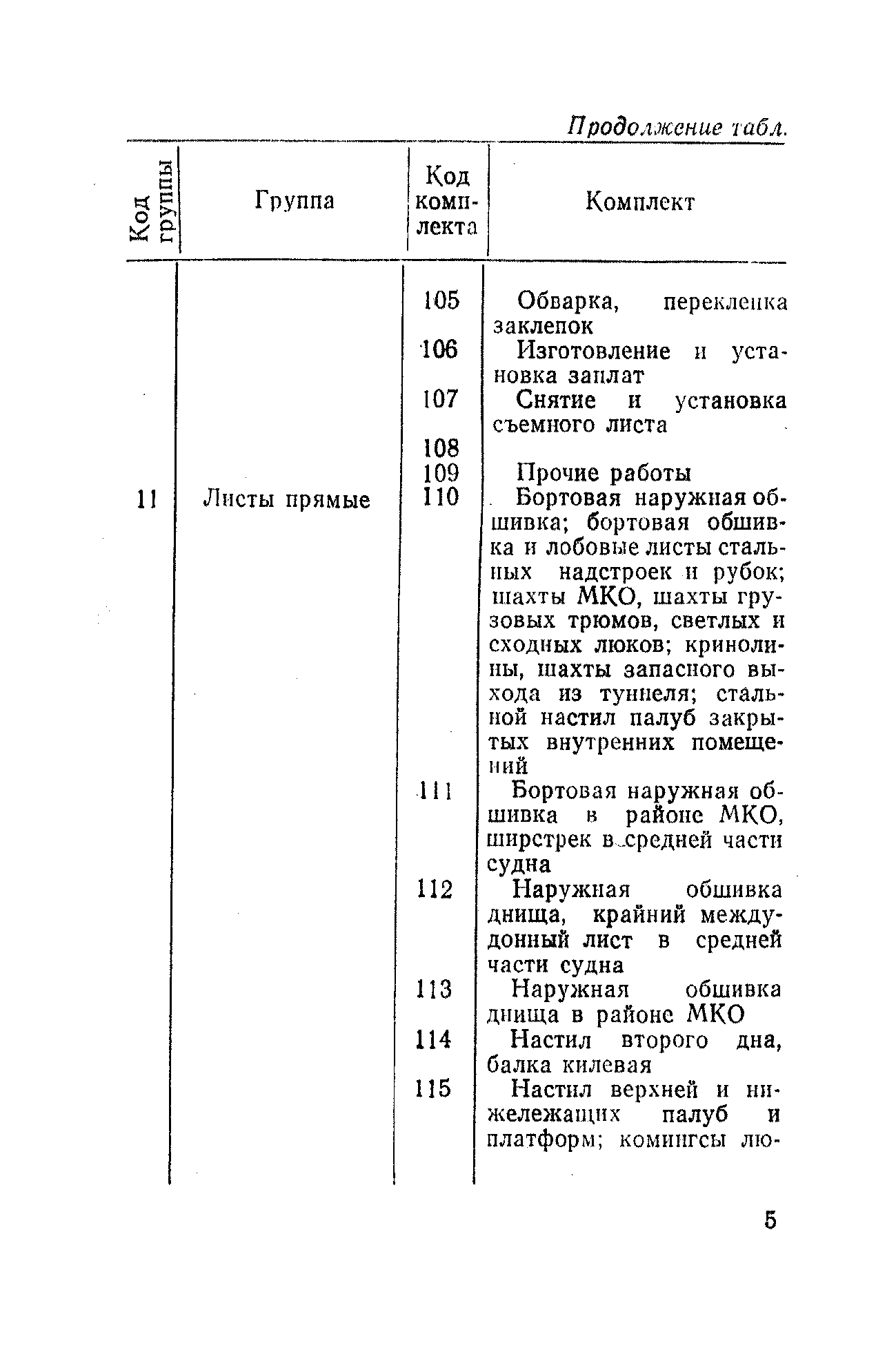 РД 31.50.04-82