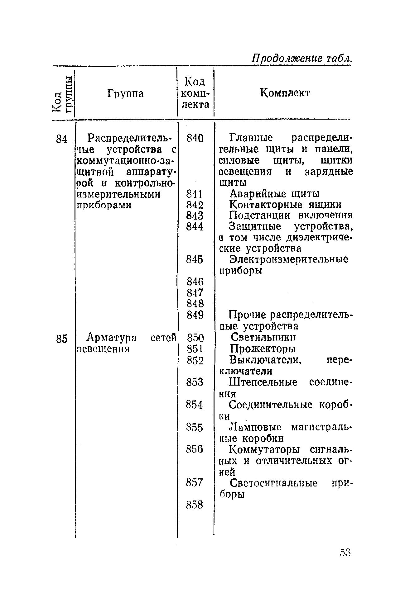 РД 31.50.04-82