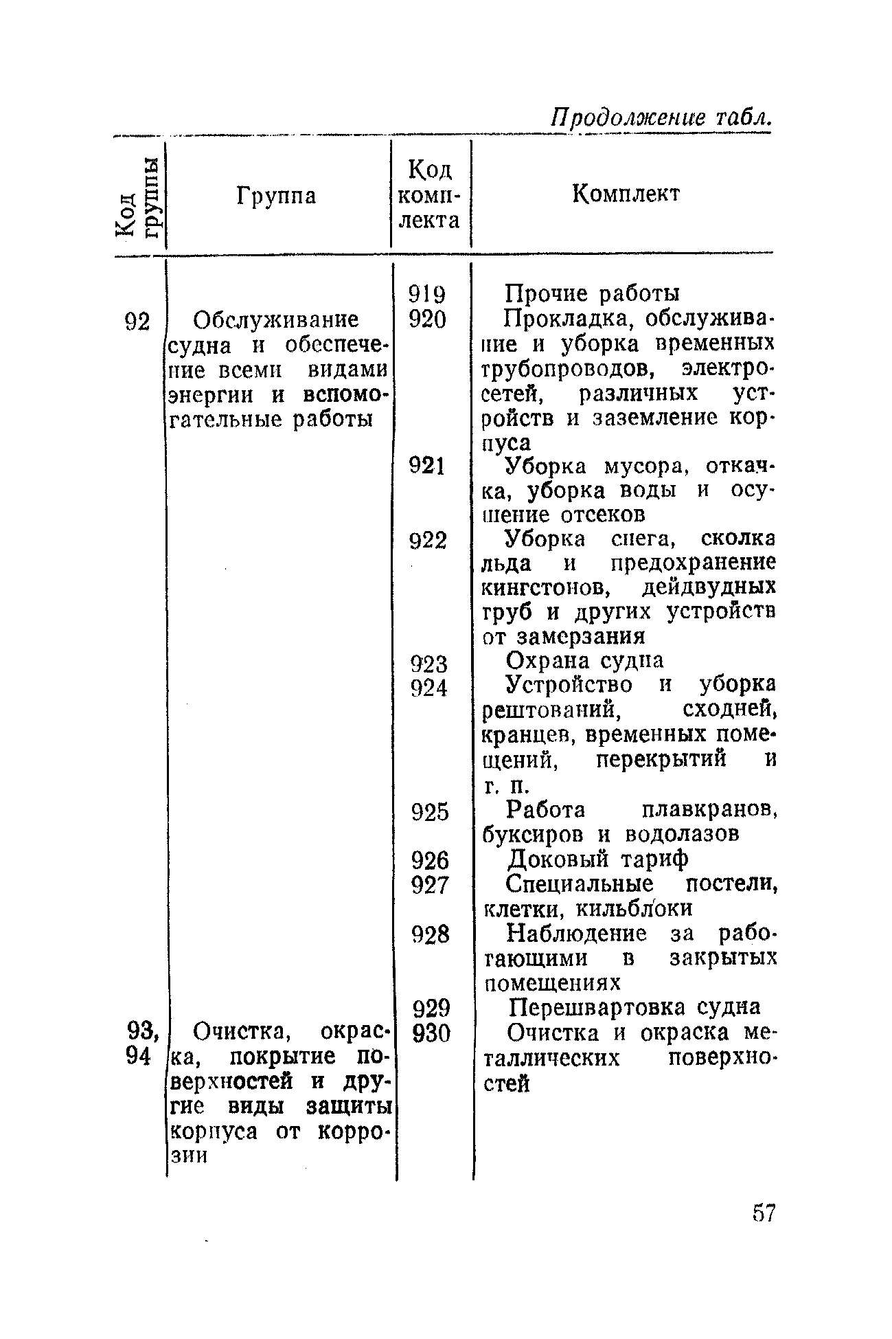 РД 31.50.04-82