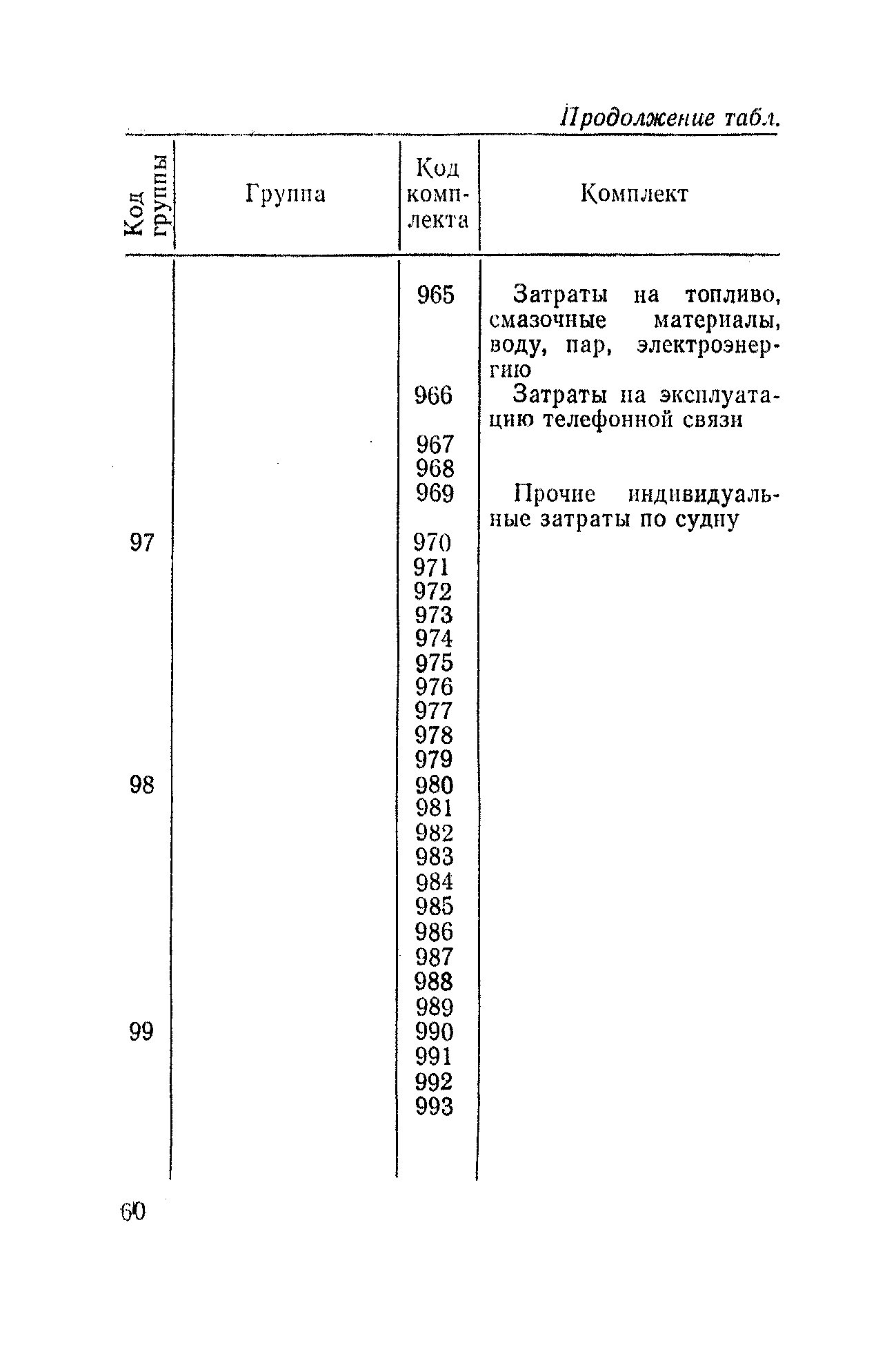 РД 31.50.04-82