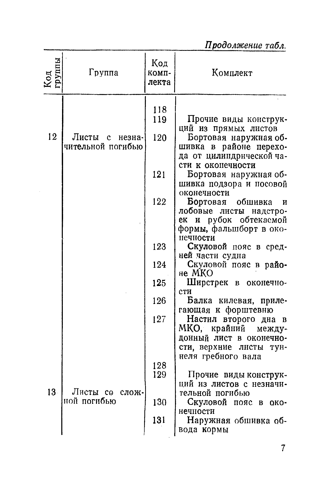 РД 31.50.04-82