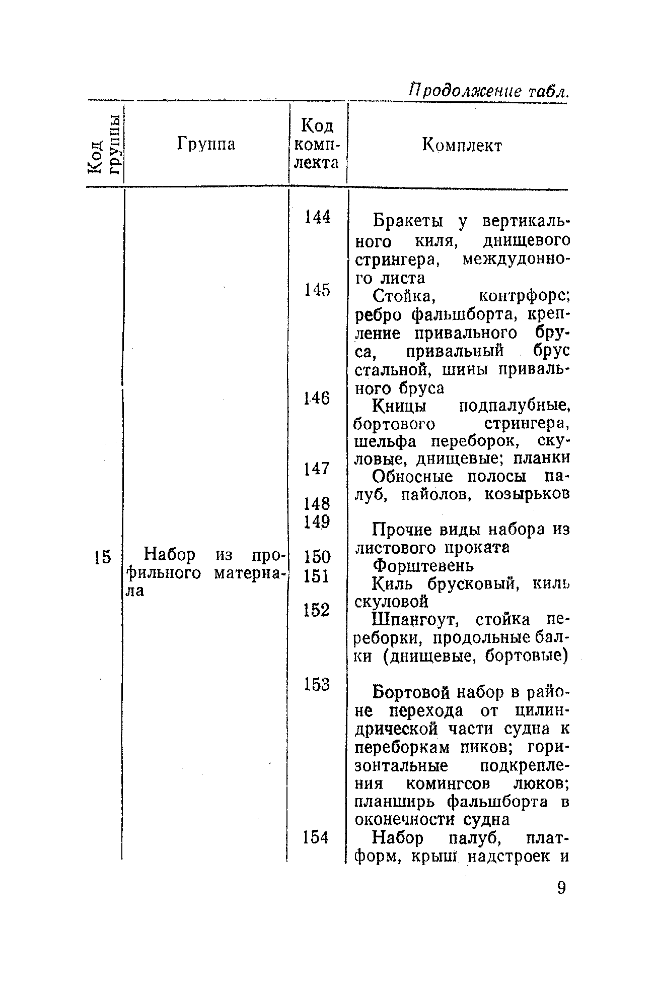 РД 31.50.04-82