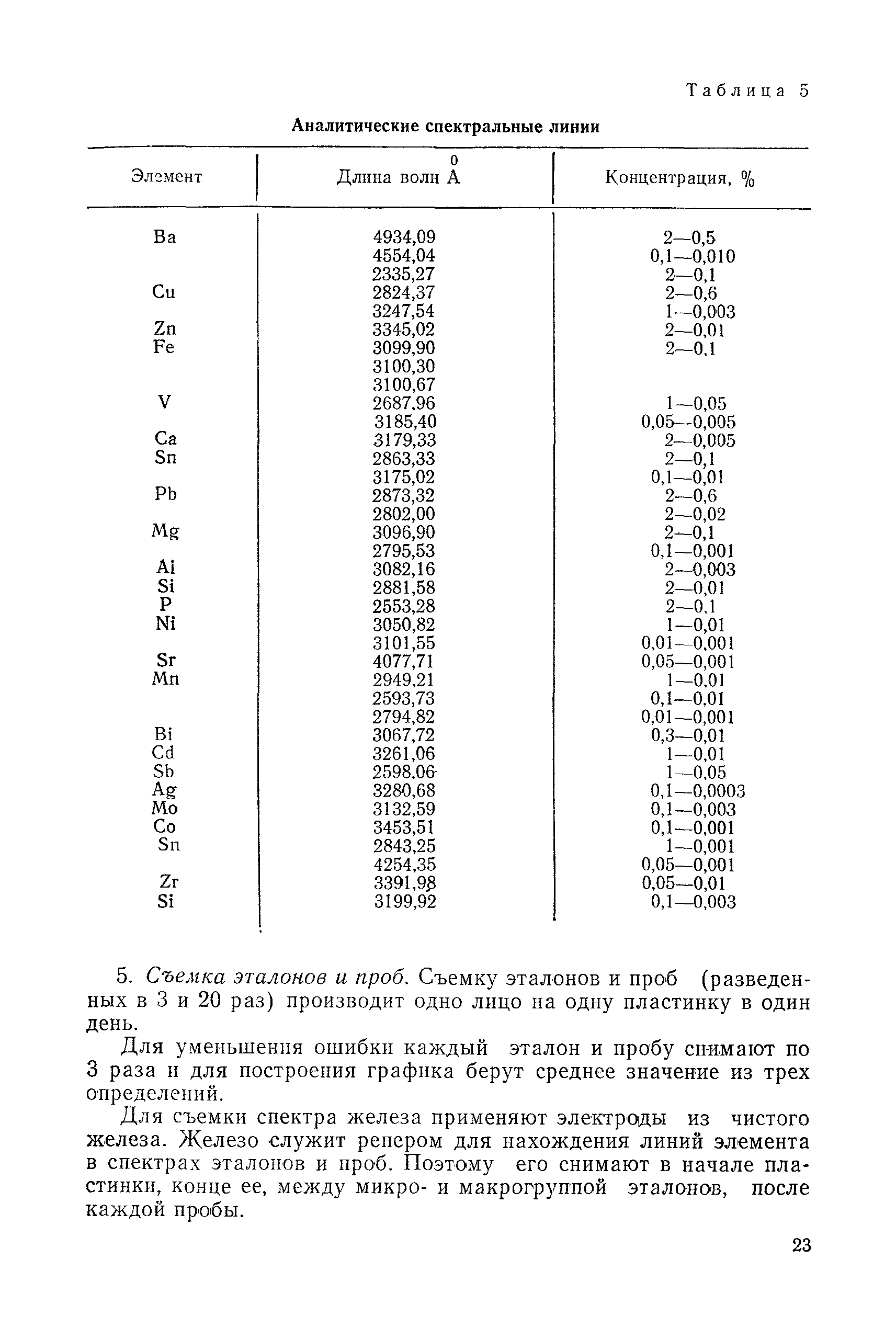 РД 31.28.52-79