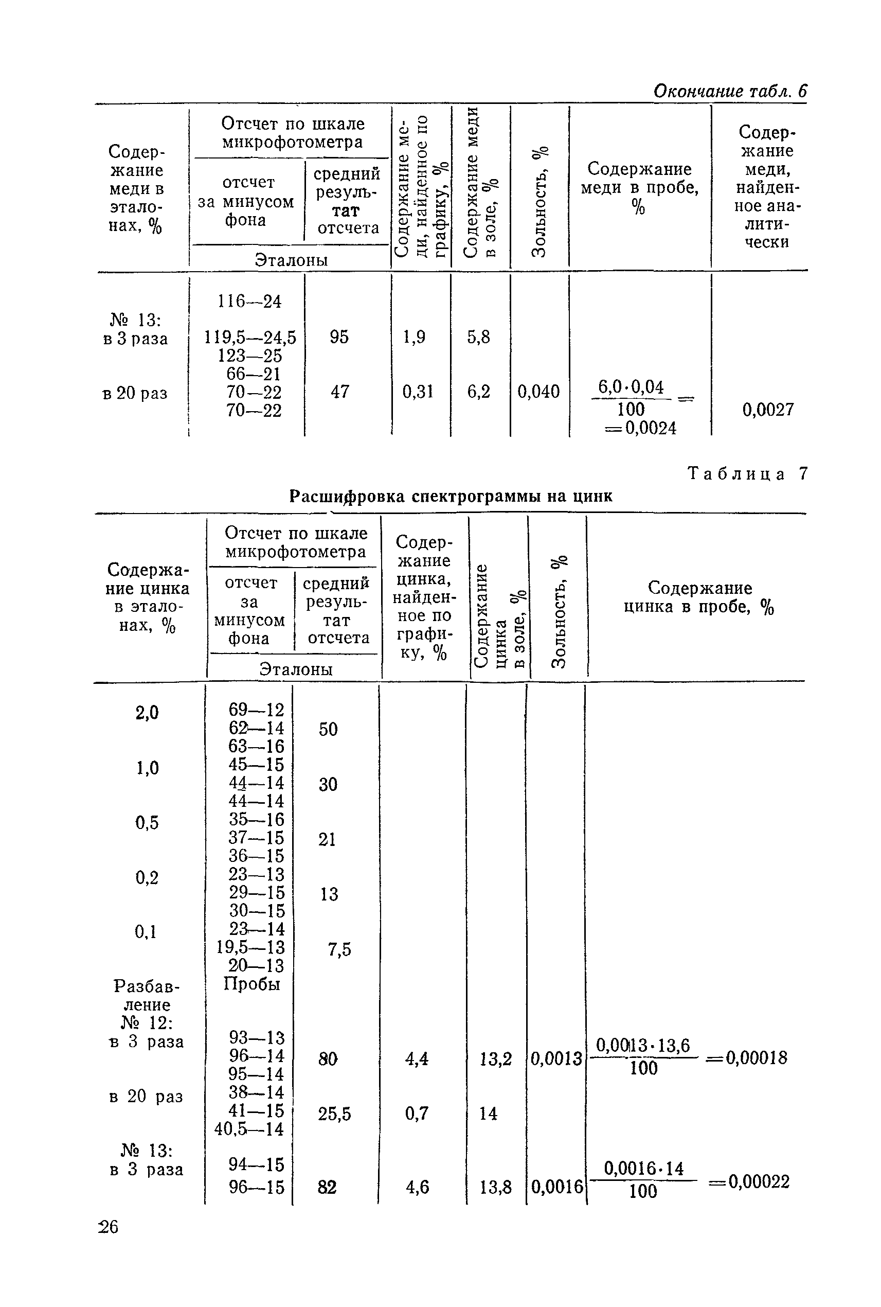 РД 31.28.52-79