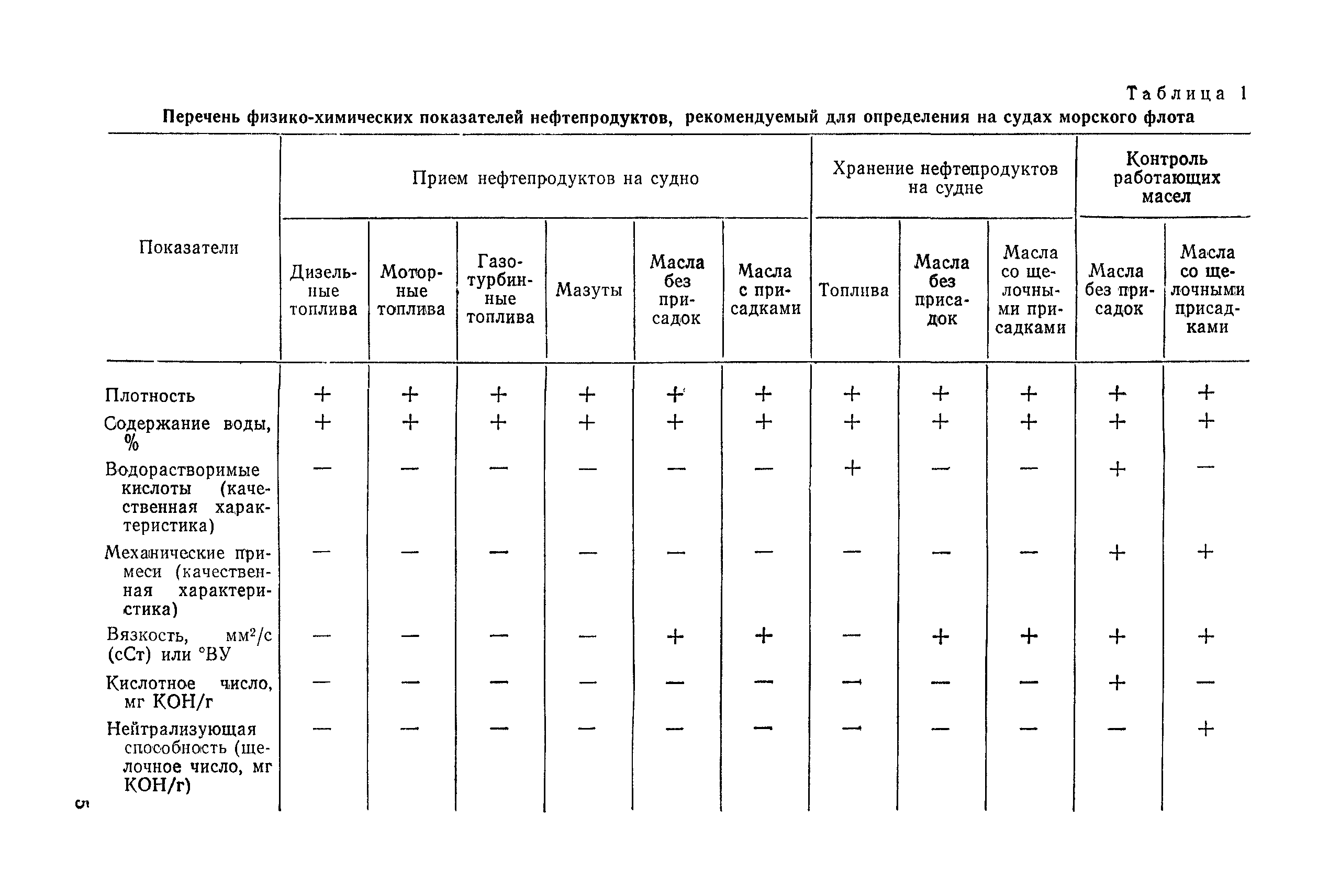 РД 31.28.52-79