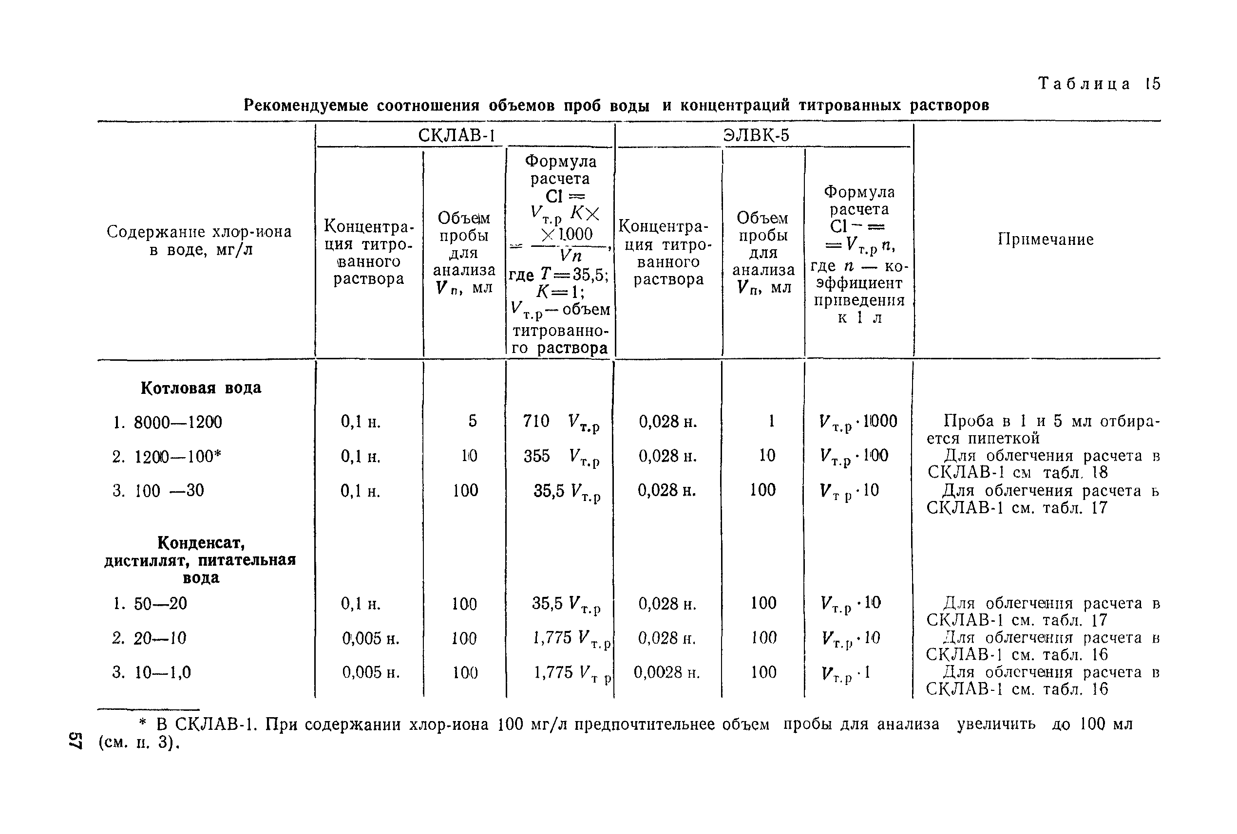 РД 31.28.52-79