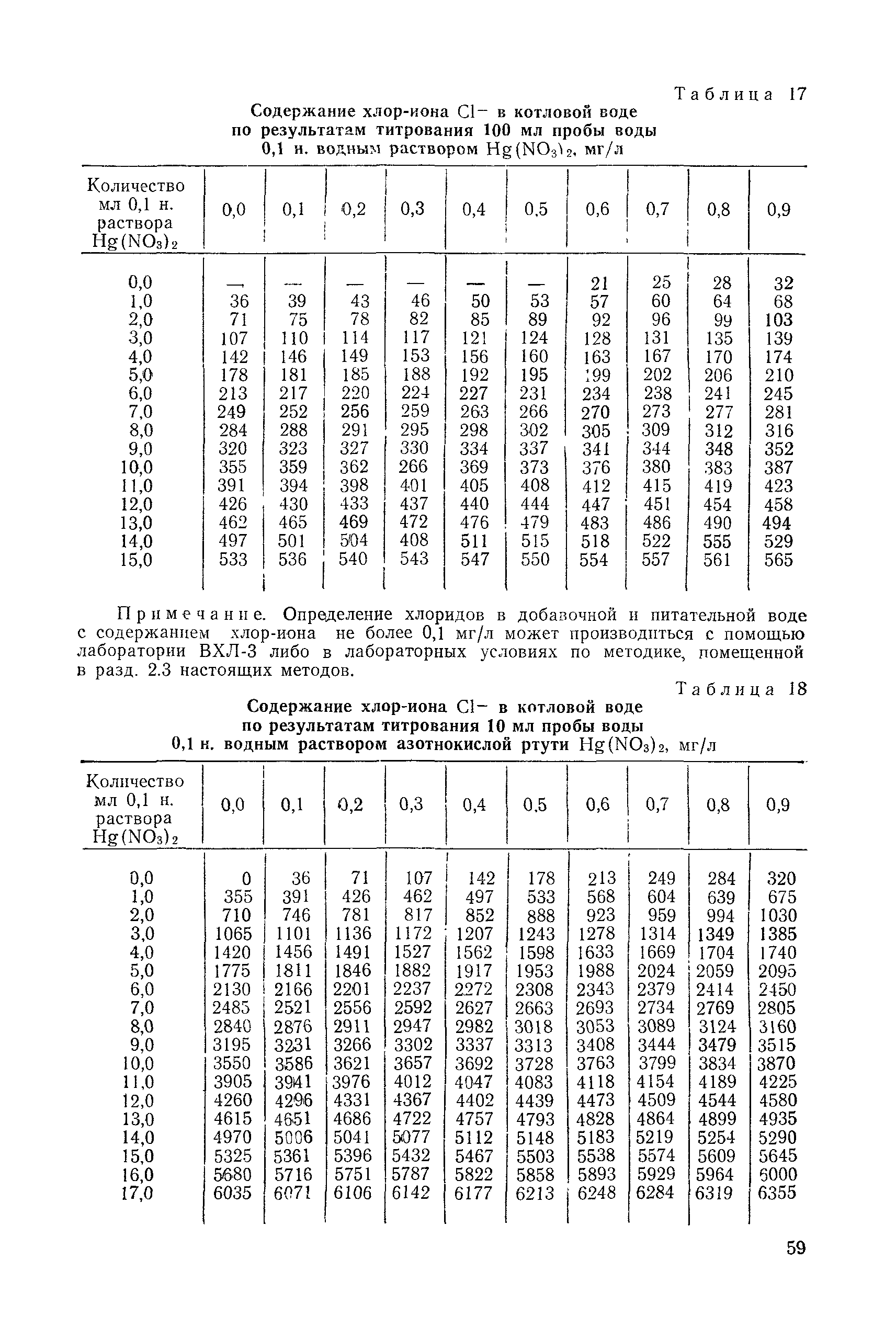 РД 31.28.52-79