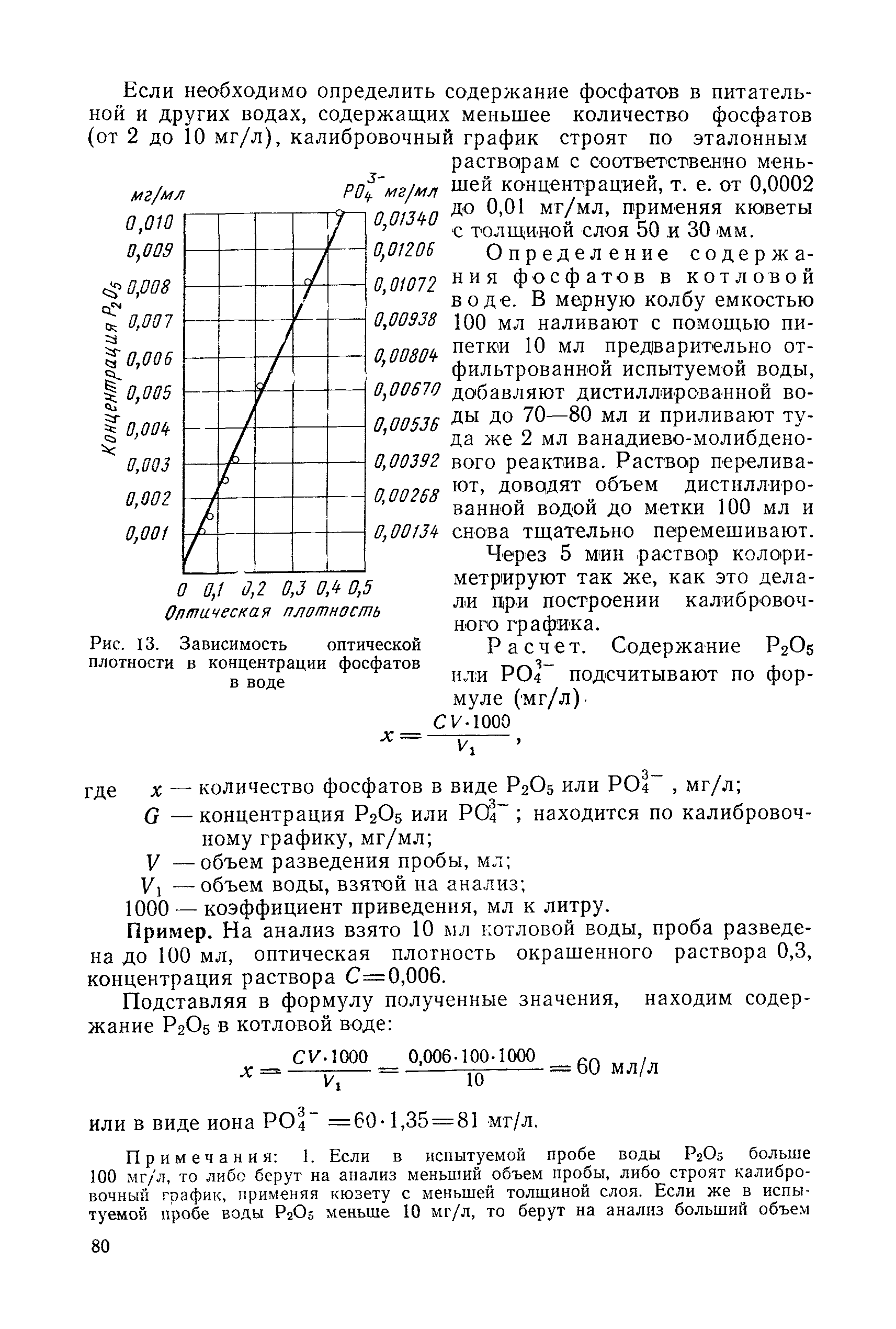 РД 31.28.52-79