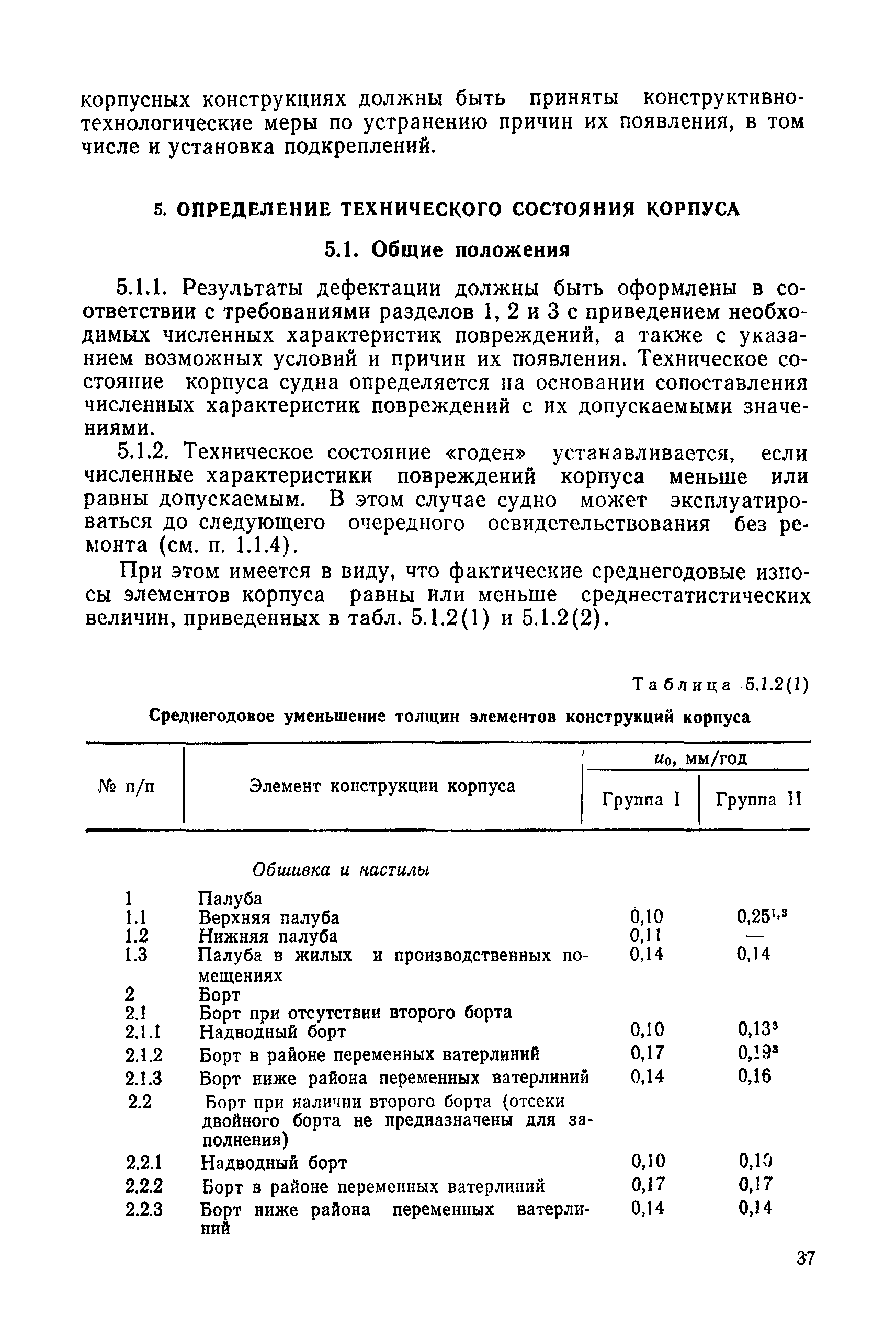 РД 31.28.30-88