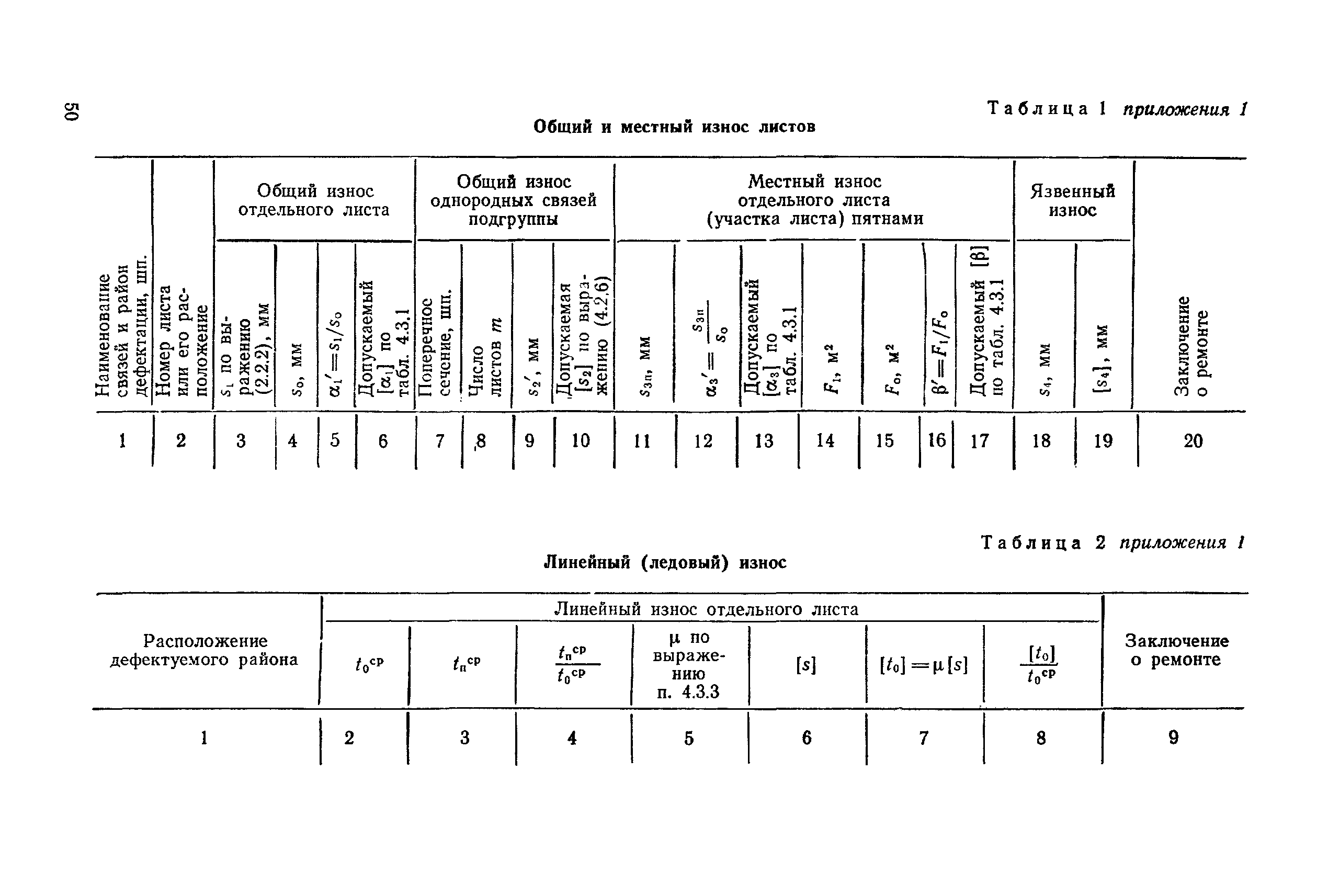 РД 31.28.30-88