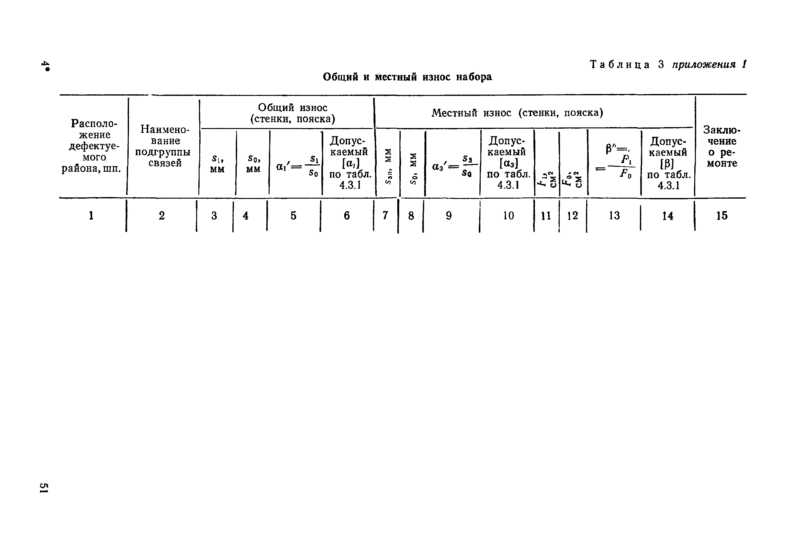 РД 31.28.30-88