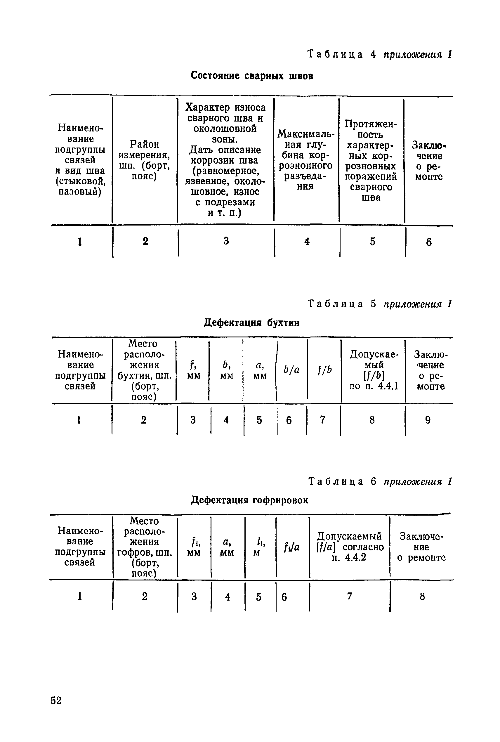 РД 31.28.30-88