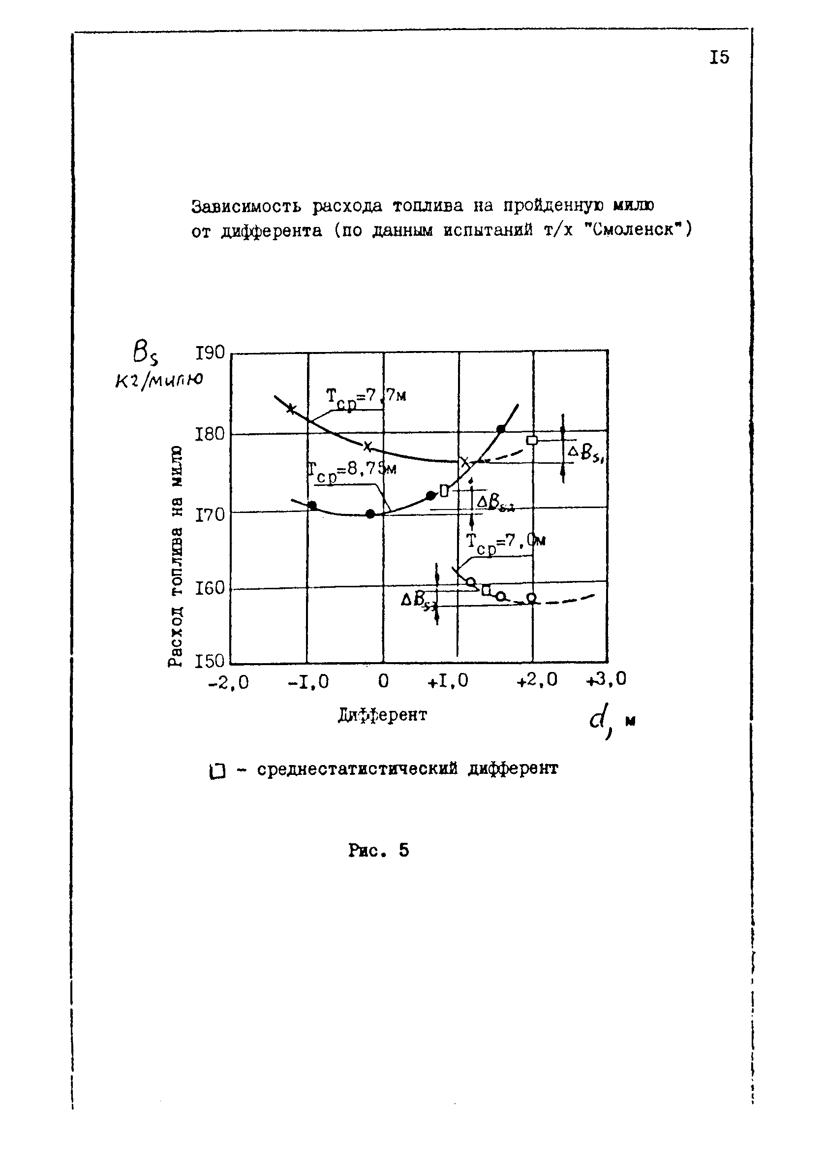 РД 31.27.32-85