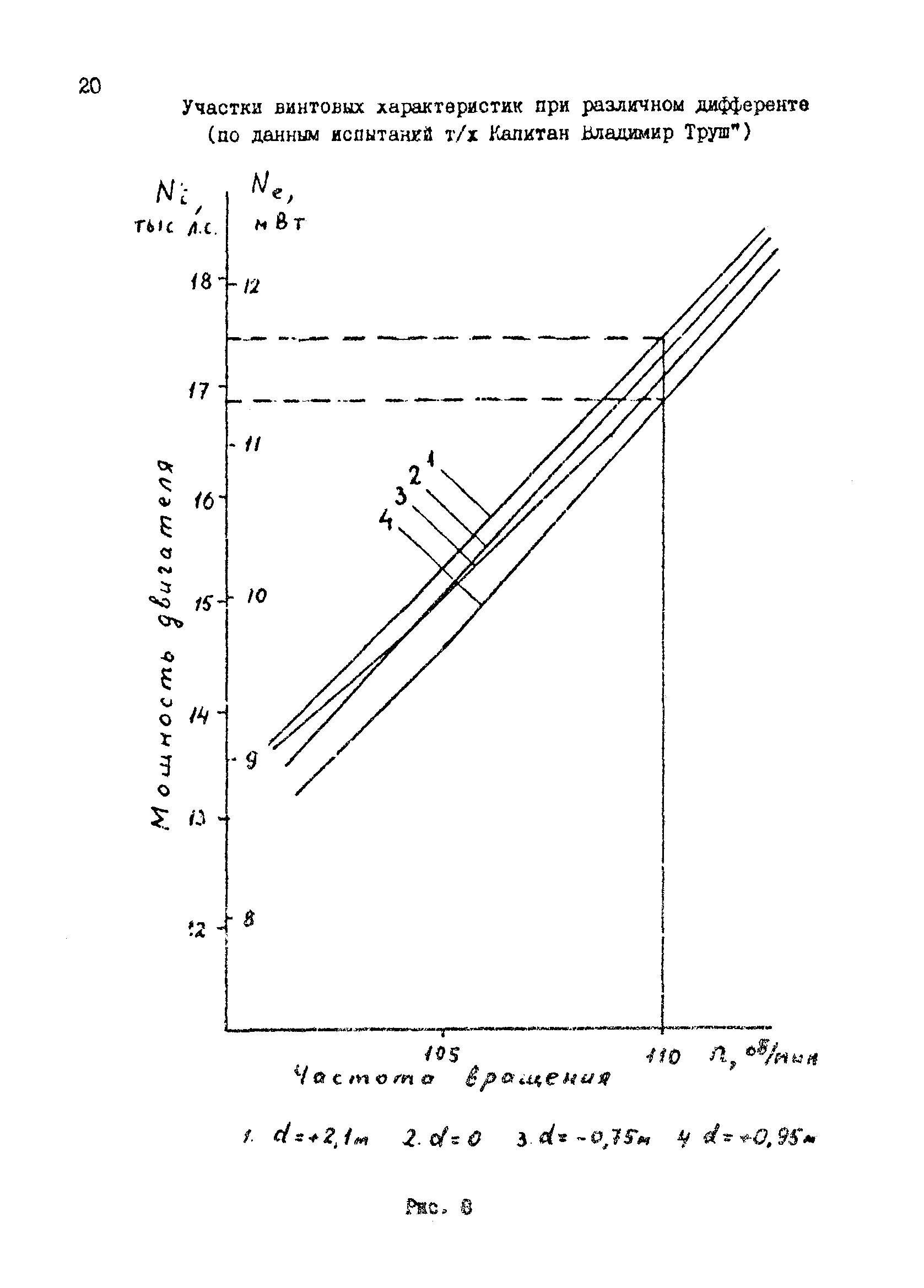 РД 31.27.32-85