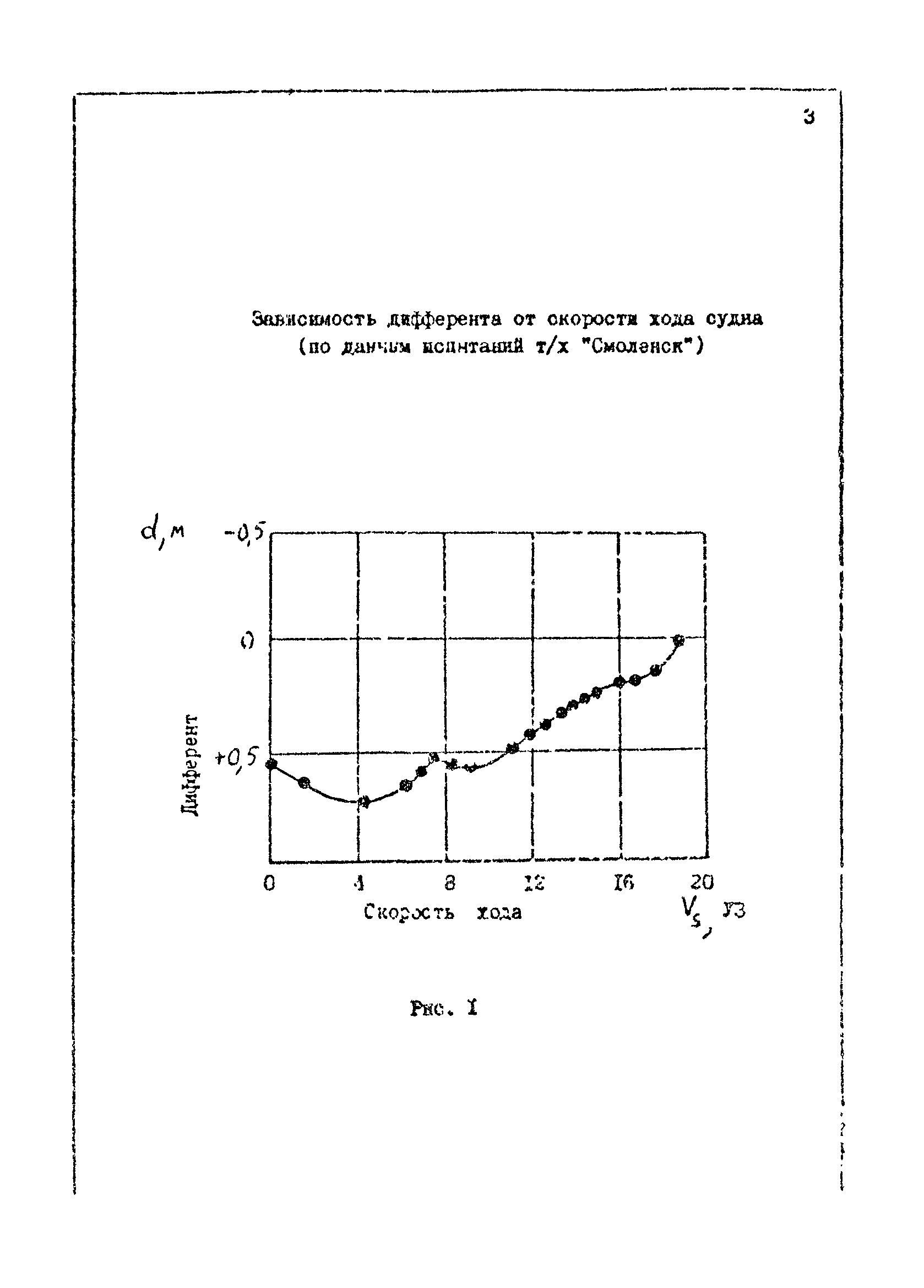 РД 31.27.32-85