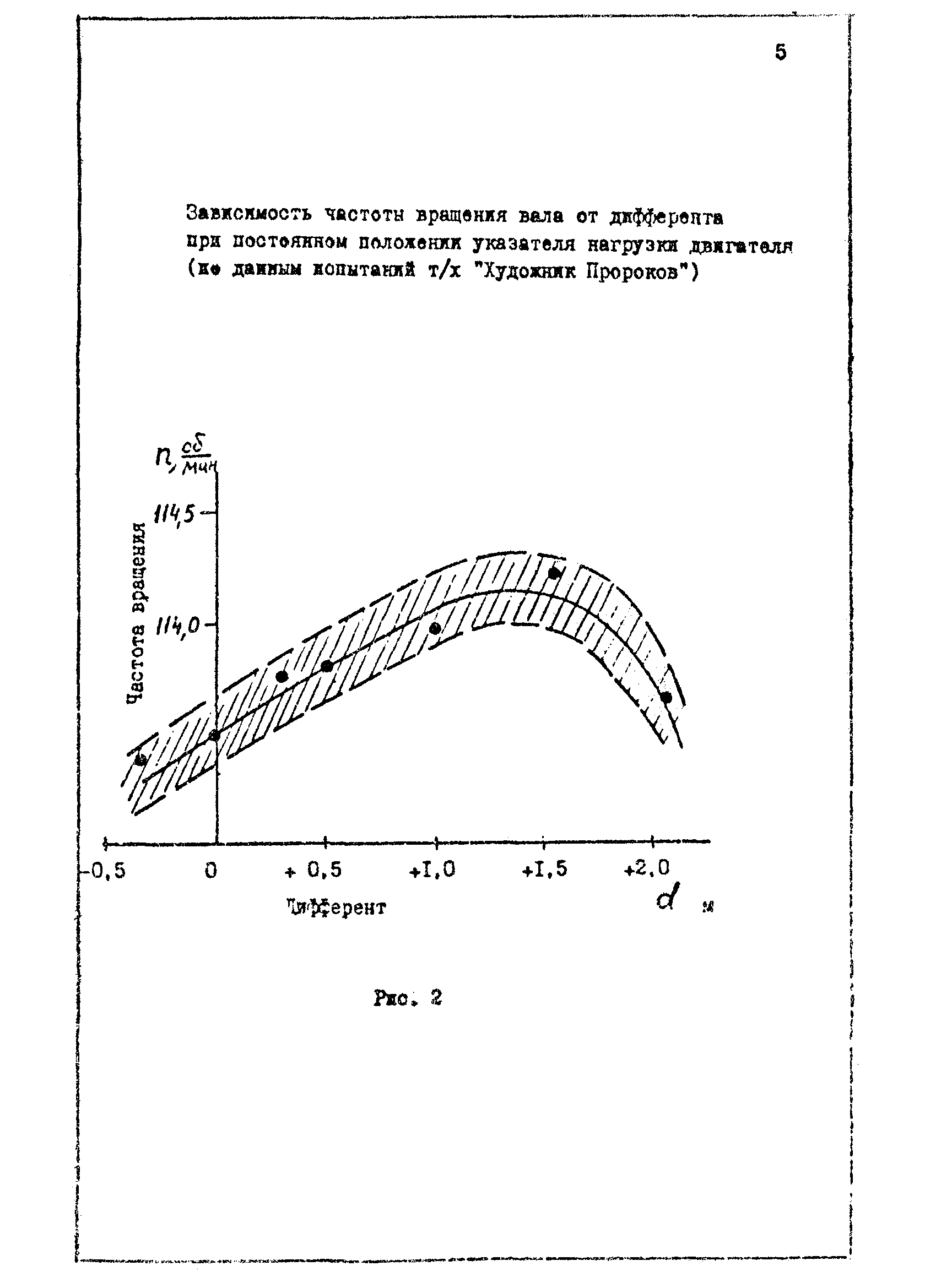 РД 31.27.32-85