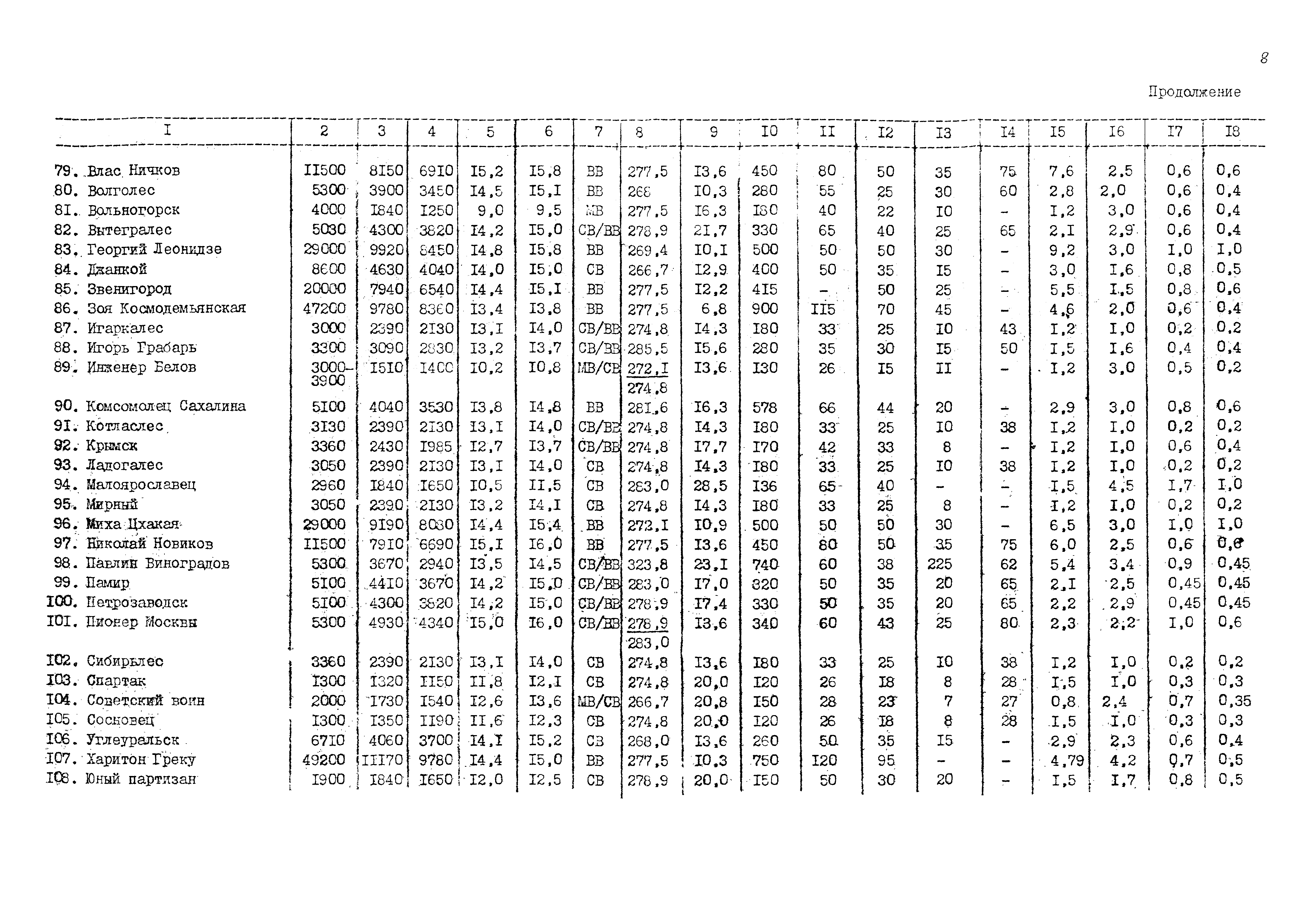 РД 31.27.21-87