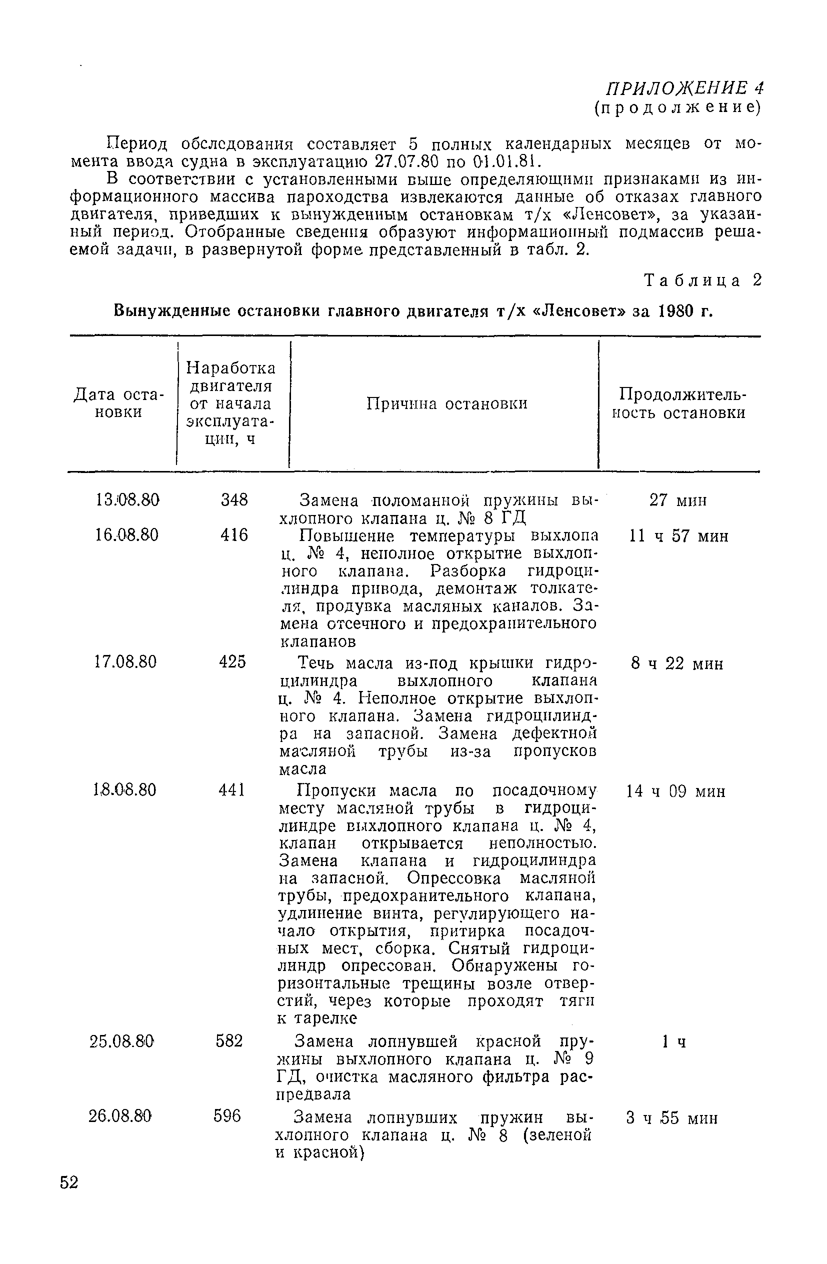 РД 31.22.02-83