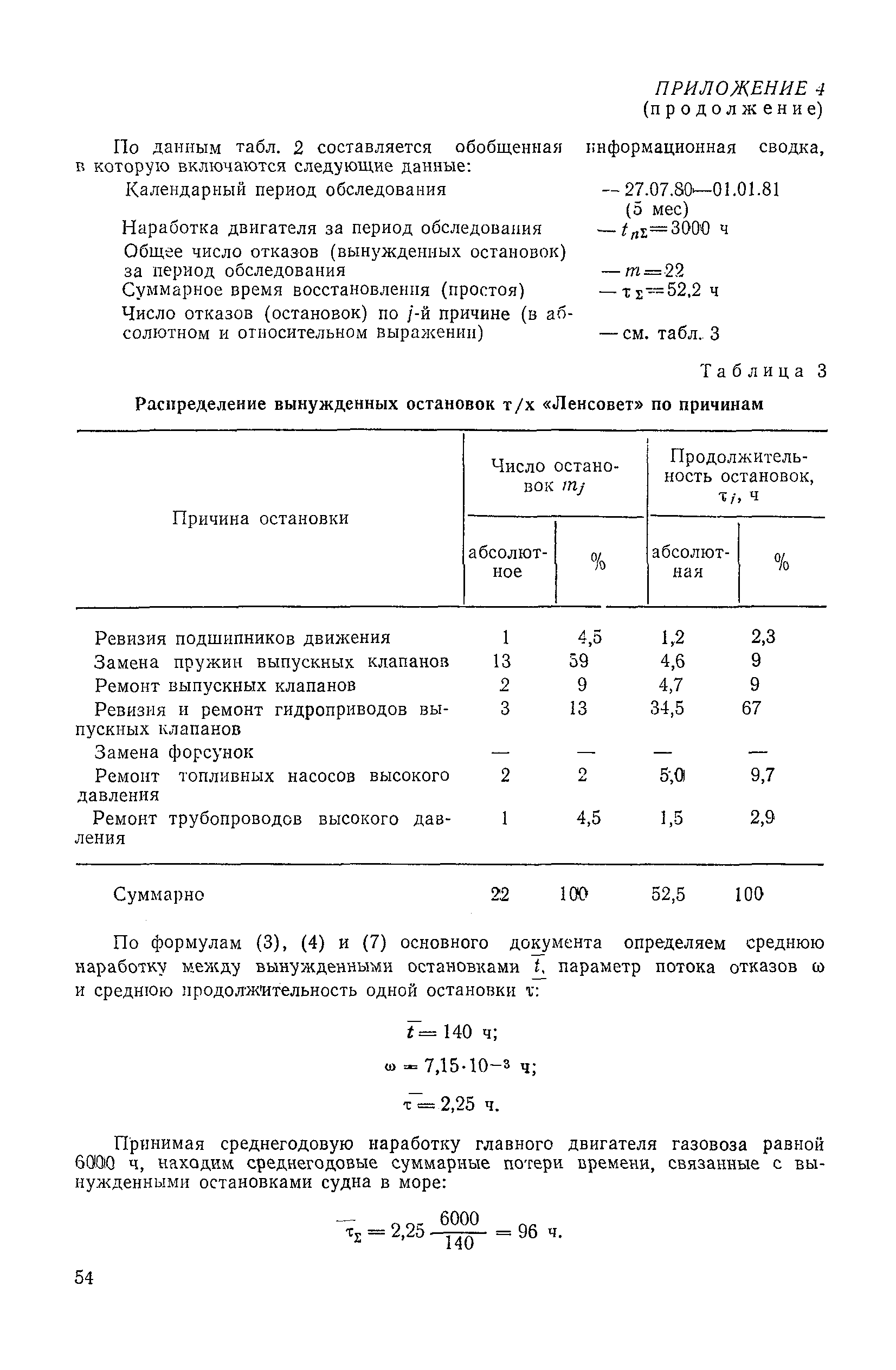 РД 31.22.02-83