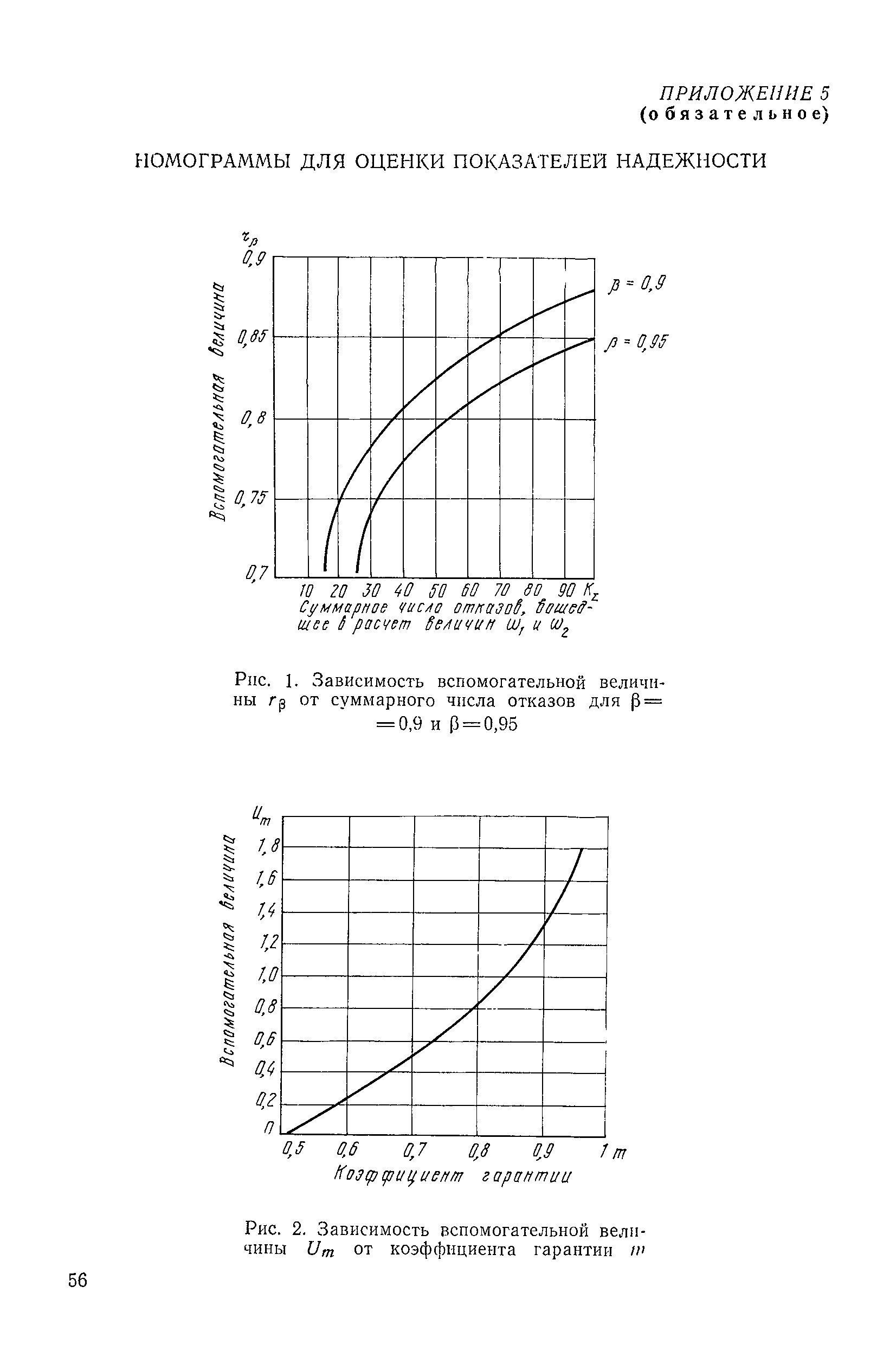 РД 31.22.02-83