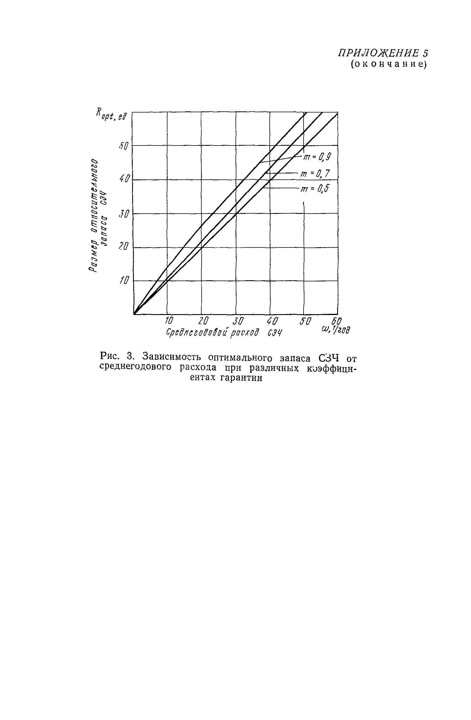 РД 31.22.02-83