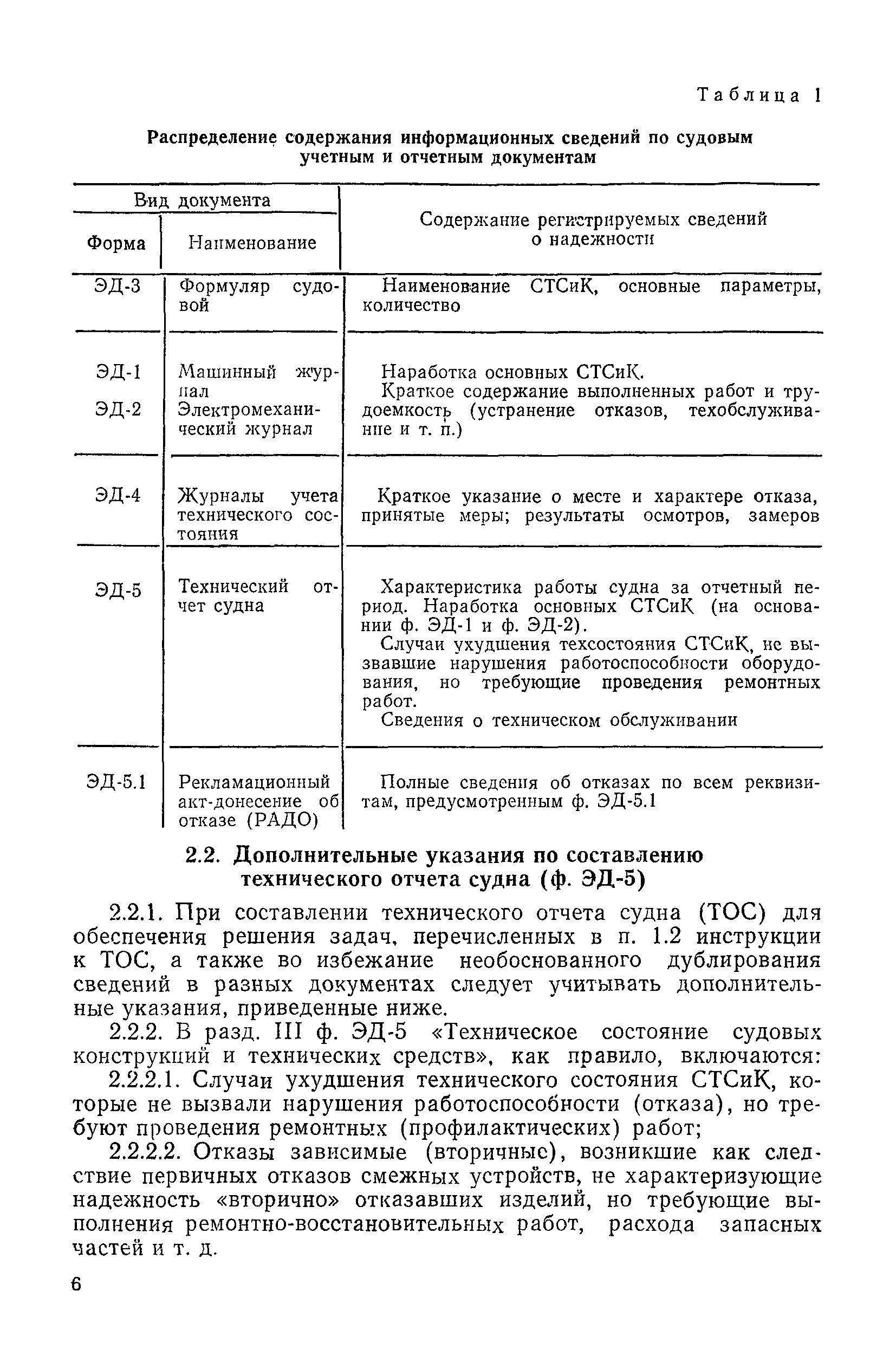 РД 31.22.02-83