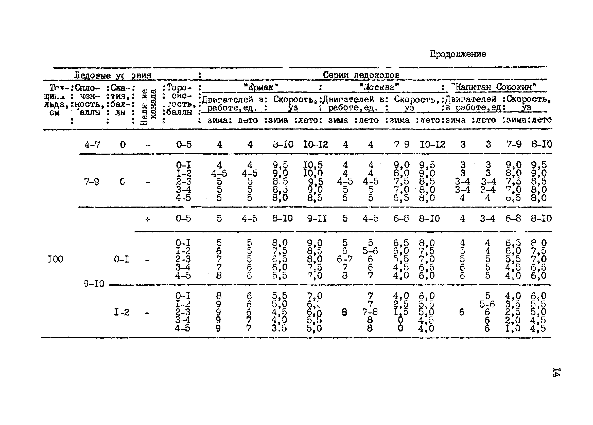 РД 31.21.43-85