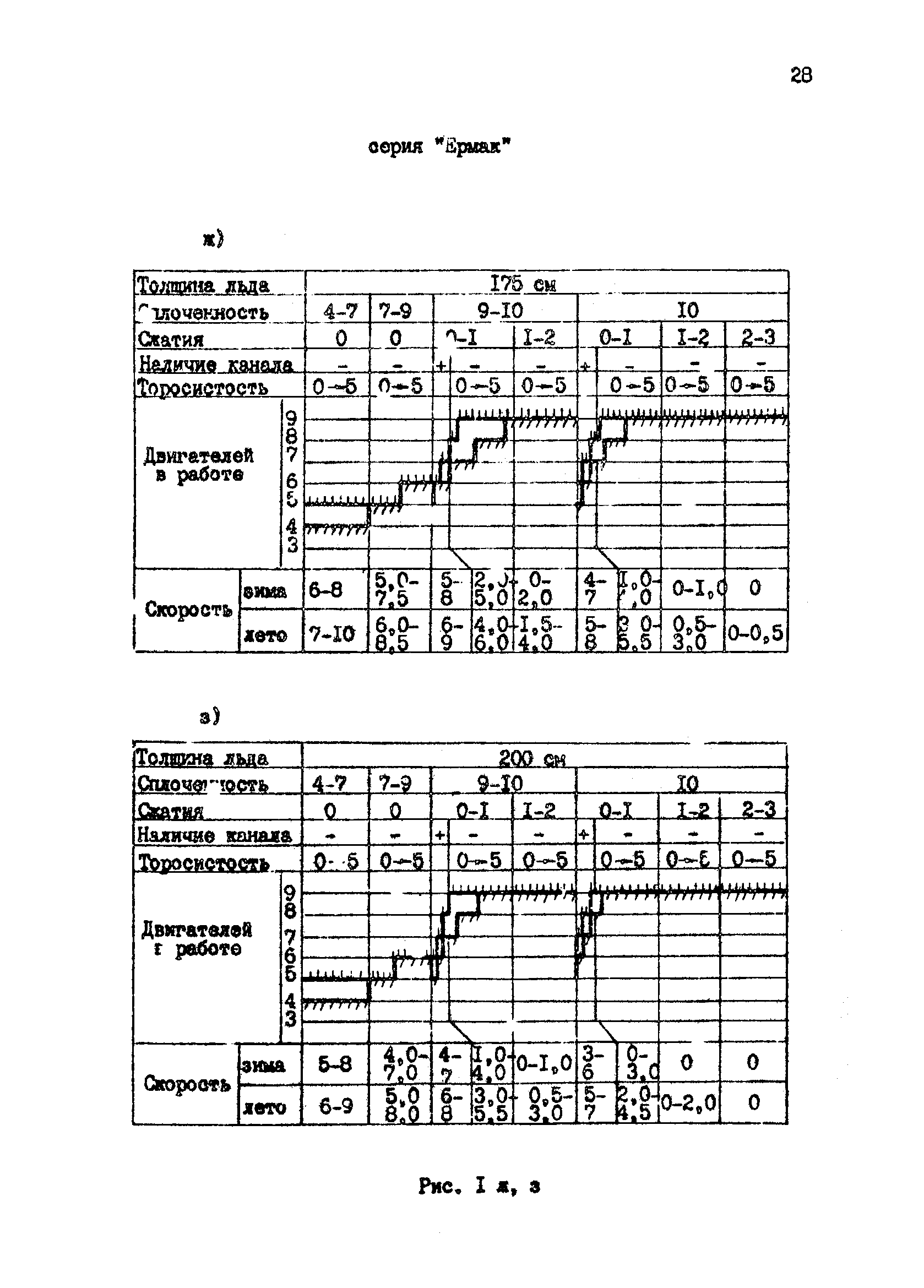 РД 31.21.43-85